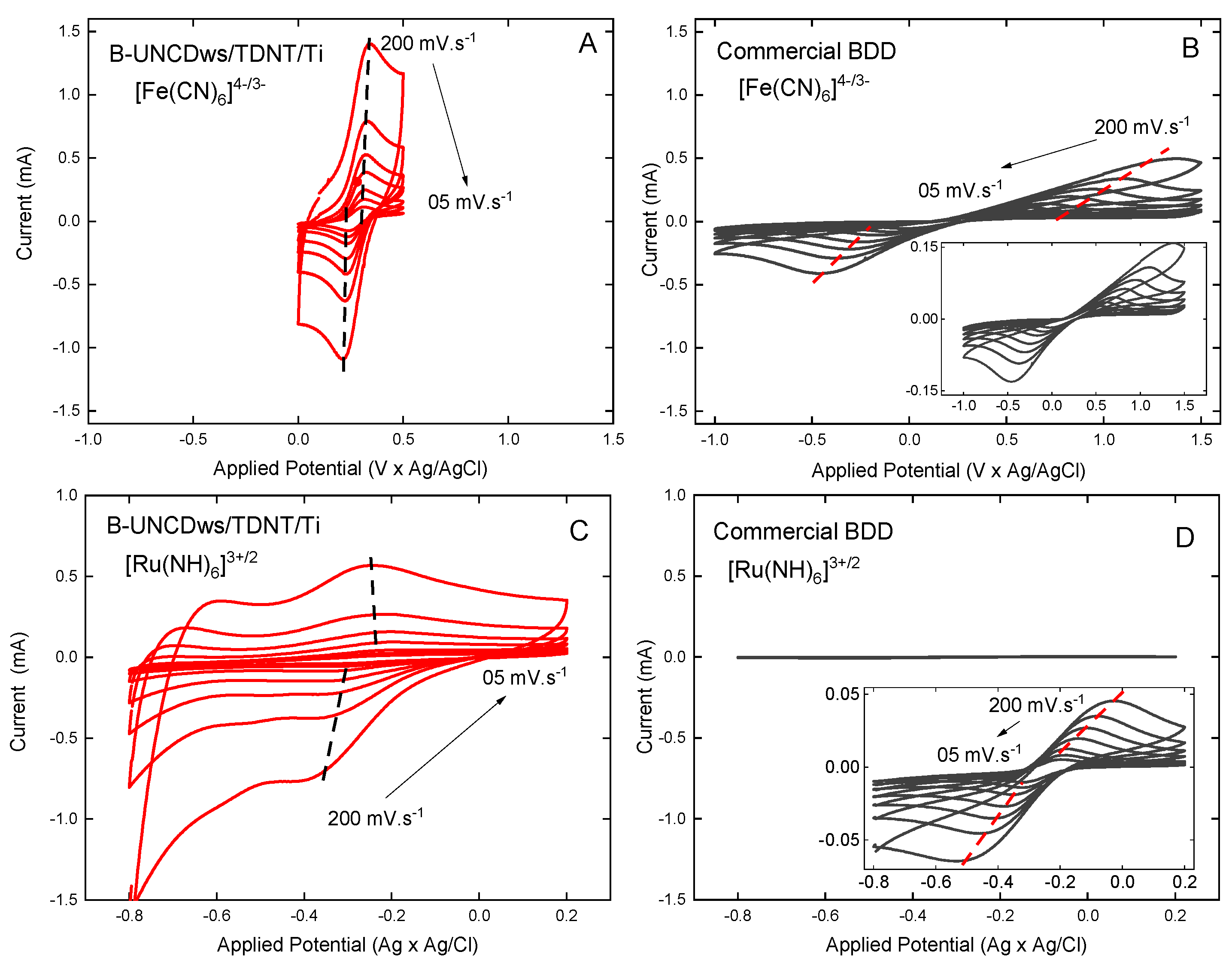 Catalysts 14 00872 g002