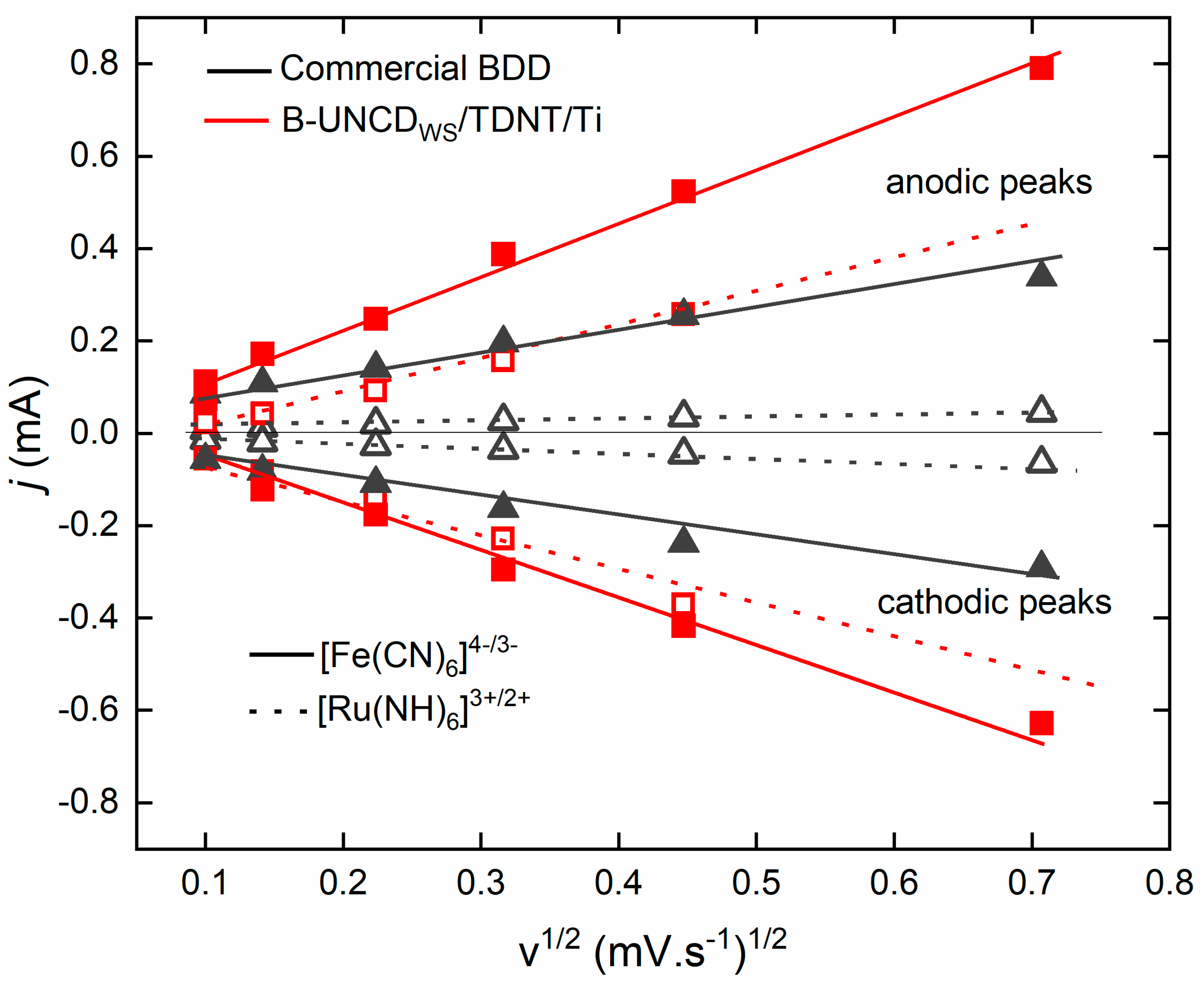 Catalysts 14 00872 g003