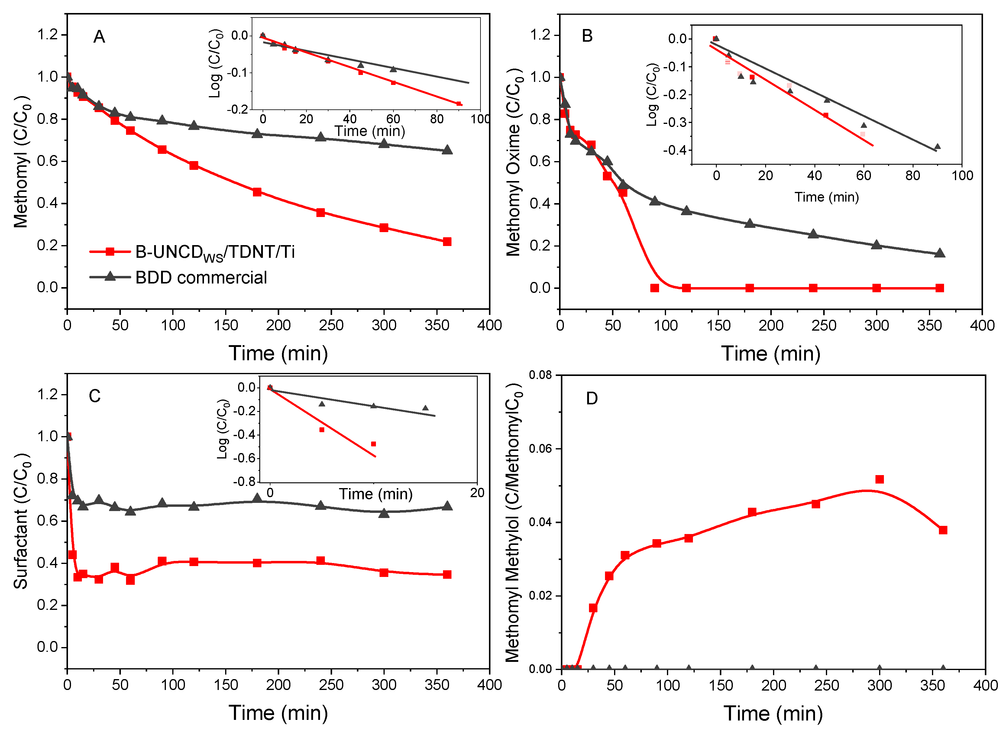 Catalysts 14 00872 g004