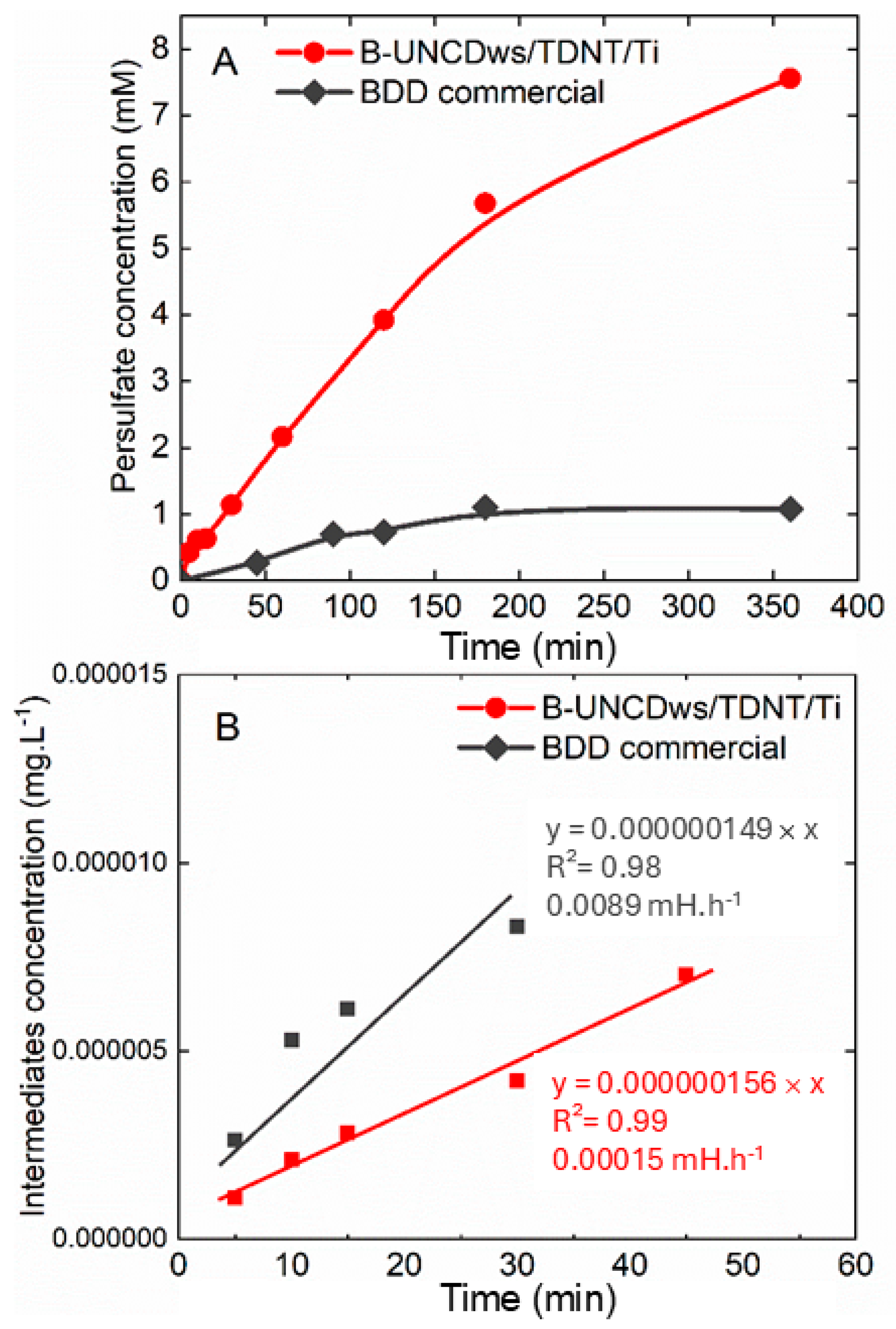 Catalysts 14 00872 g006