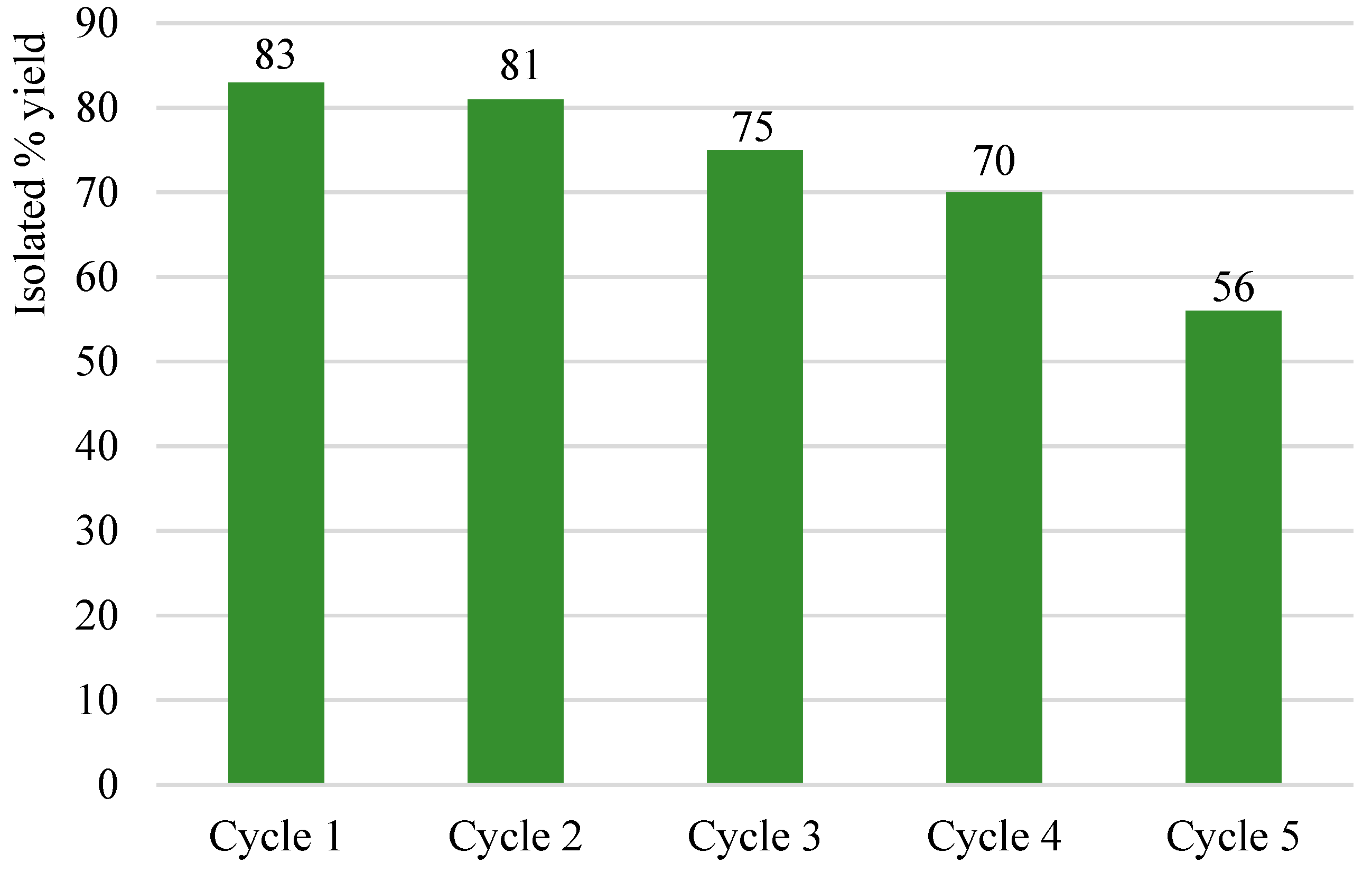 Catalysts 14 00873 g001