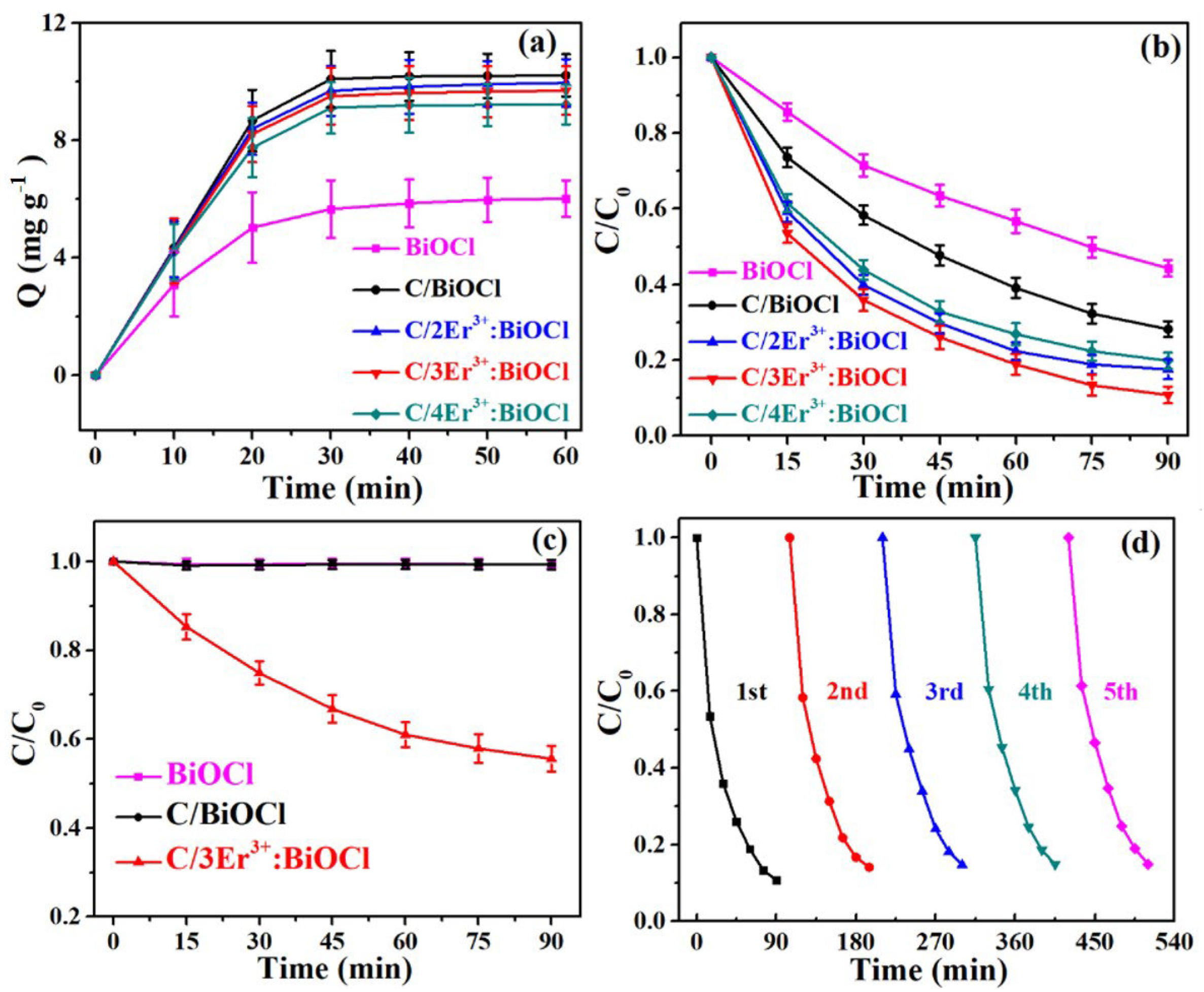 Catalysts 14 00874 g001