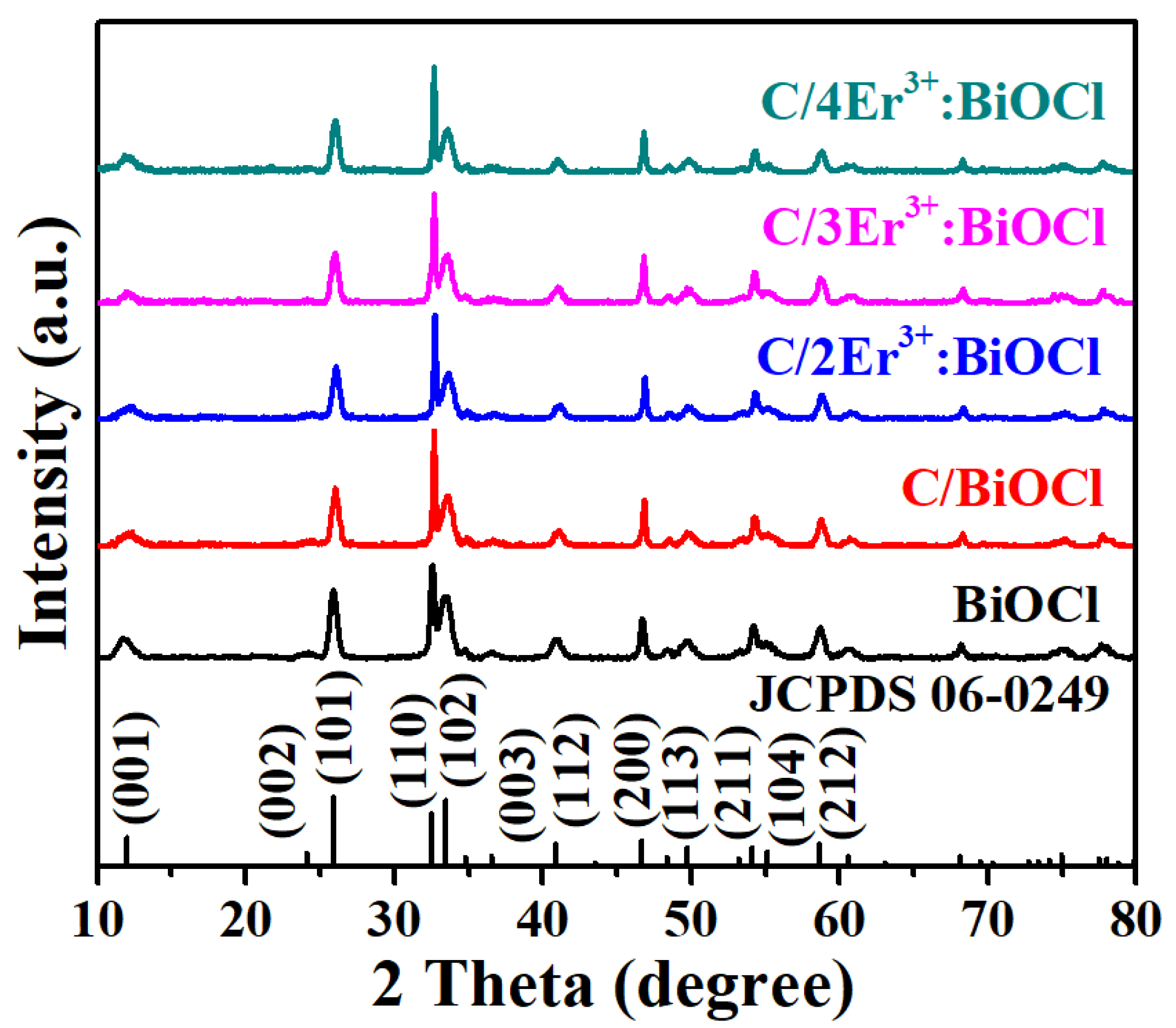Catalysts 14 00874 g002