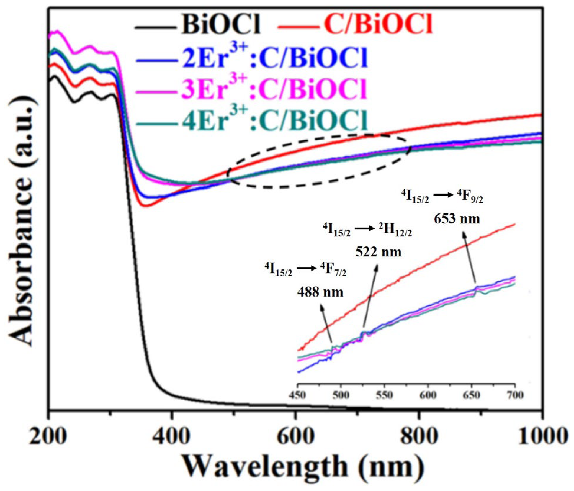 Catalysts 14 00874 g004