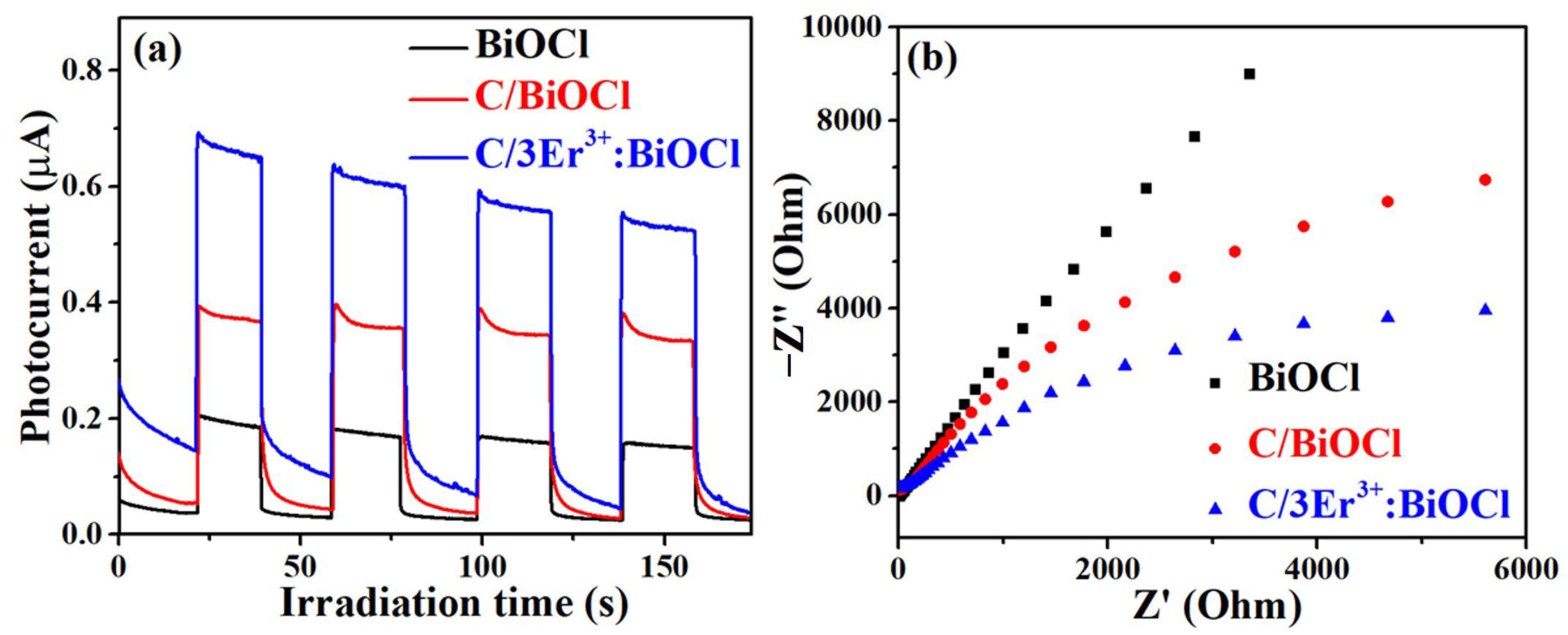 Catalysts 14 00874 g005