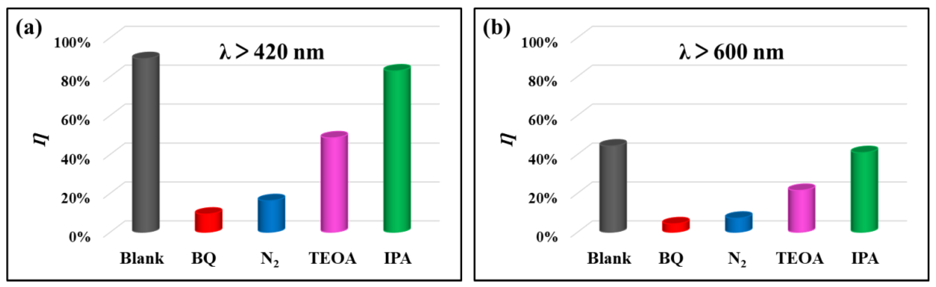 Catalysts 14 00874 g006