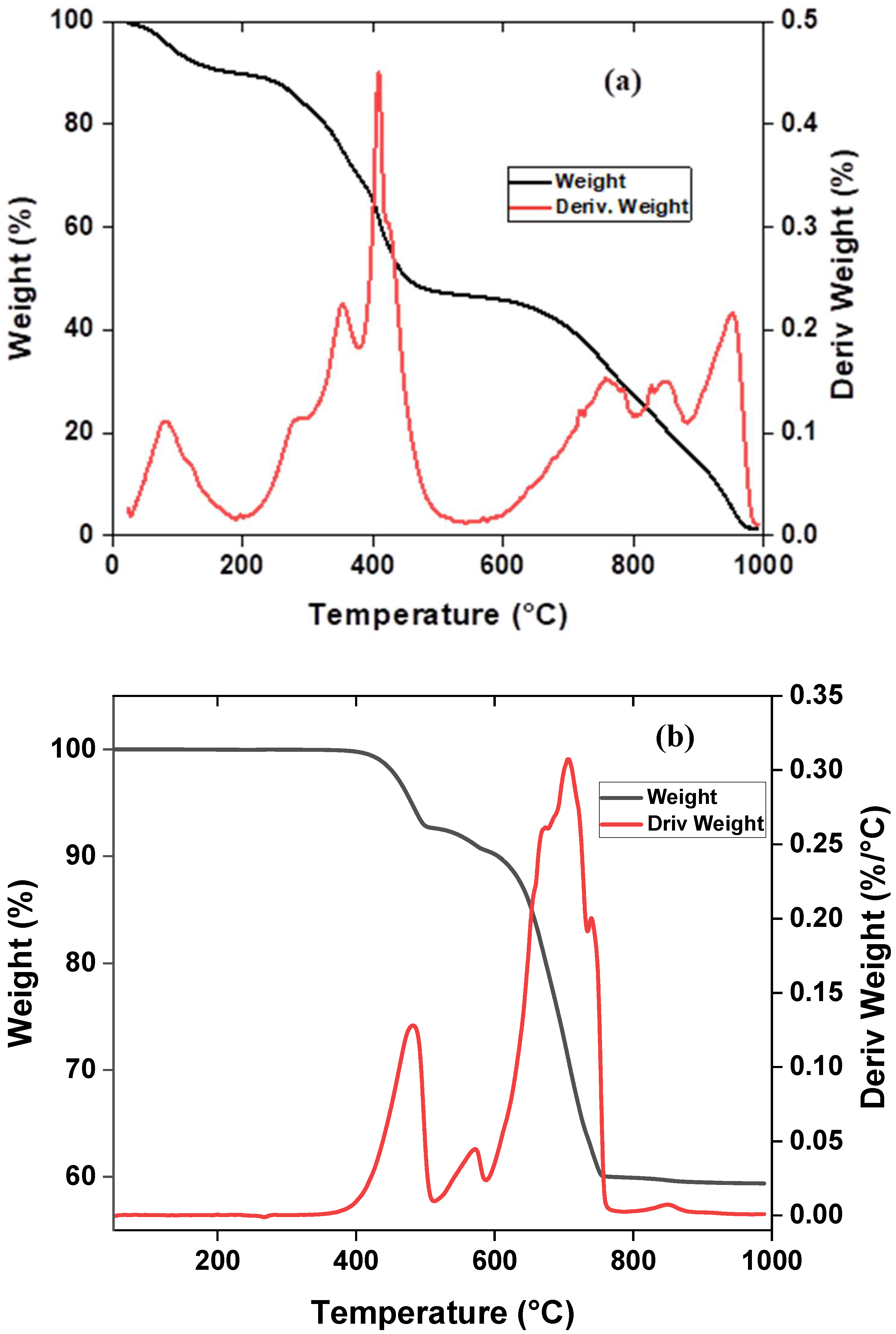 Catalysts 14 00875 g001