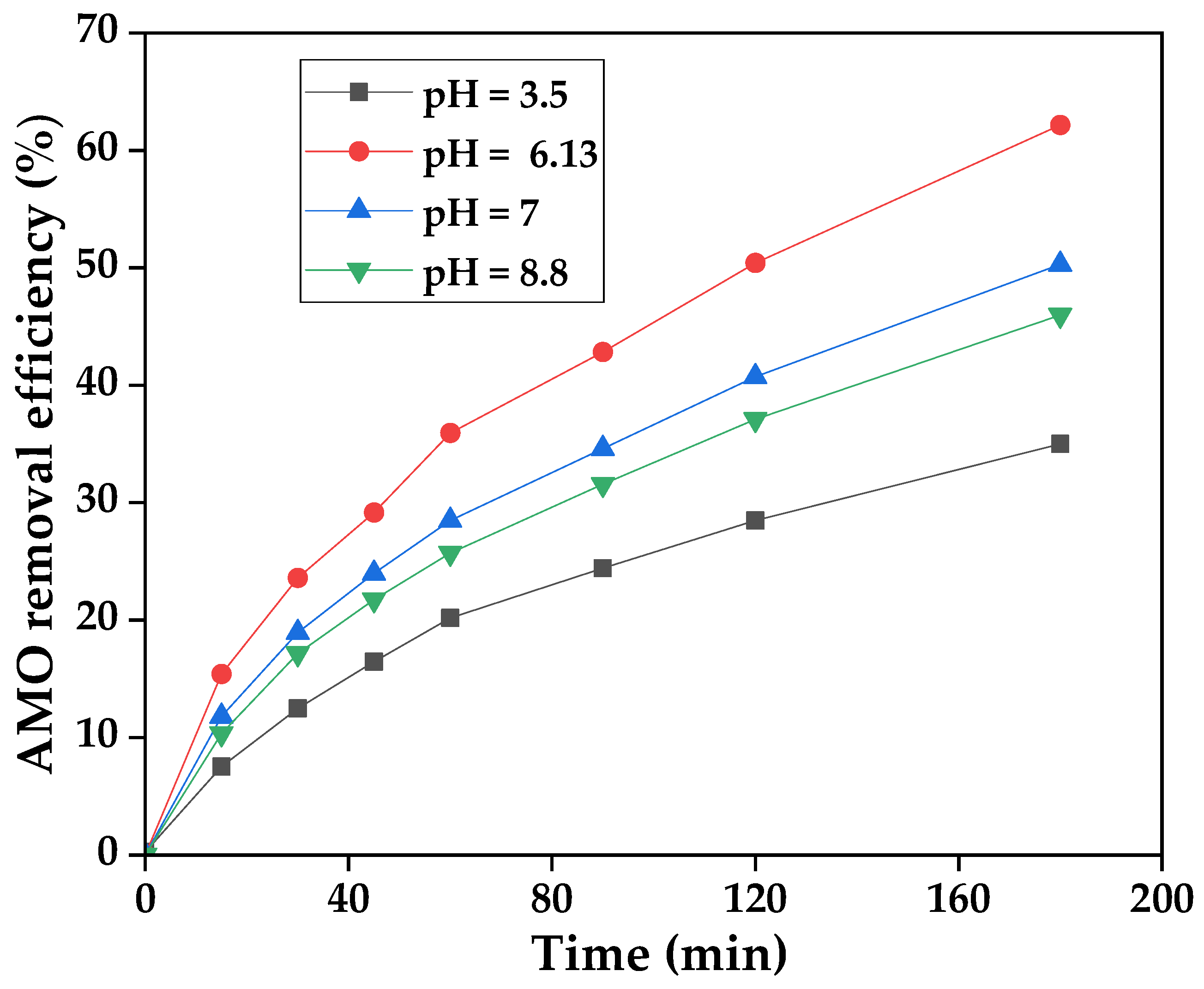 Catalysts 14 00875 g008