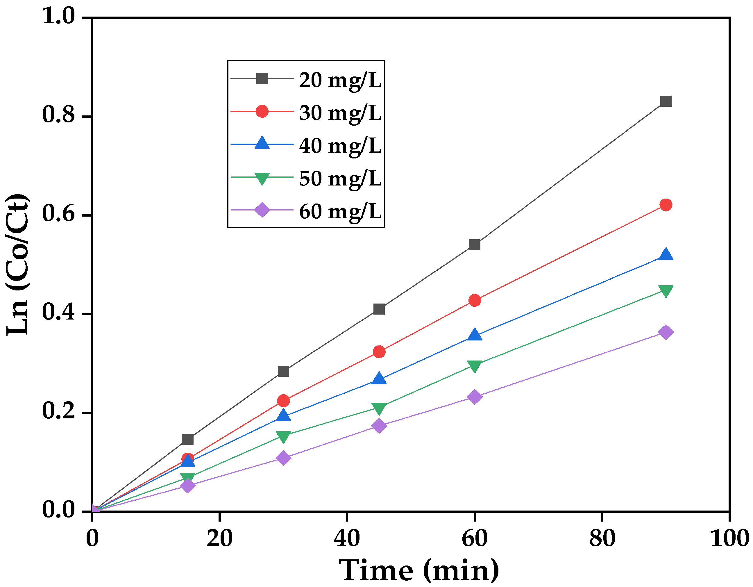 Catalysts 14 00875 g010