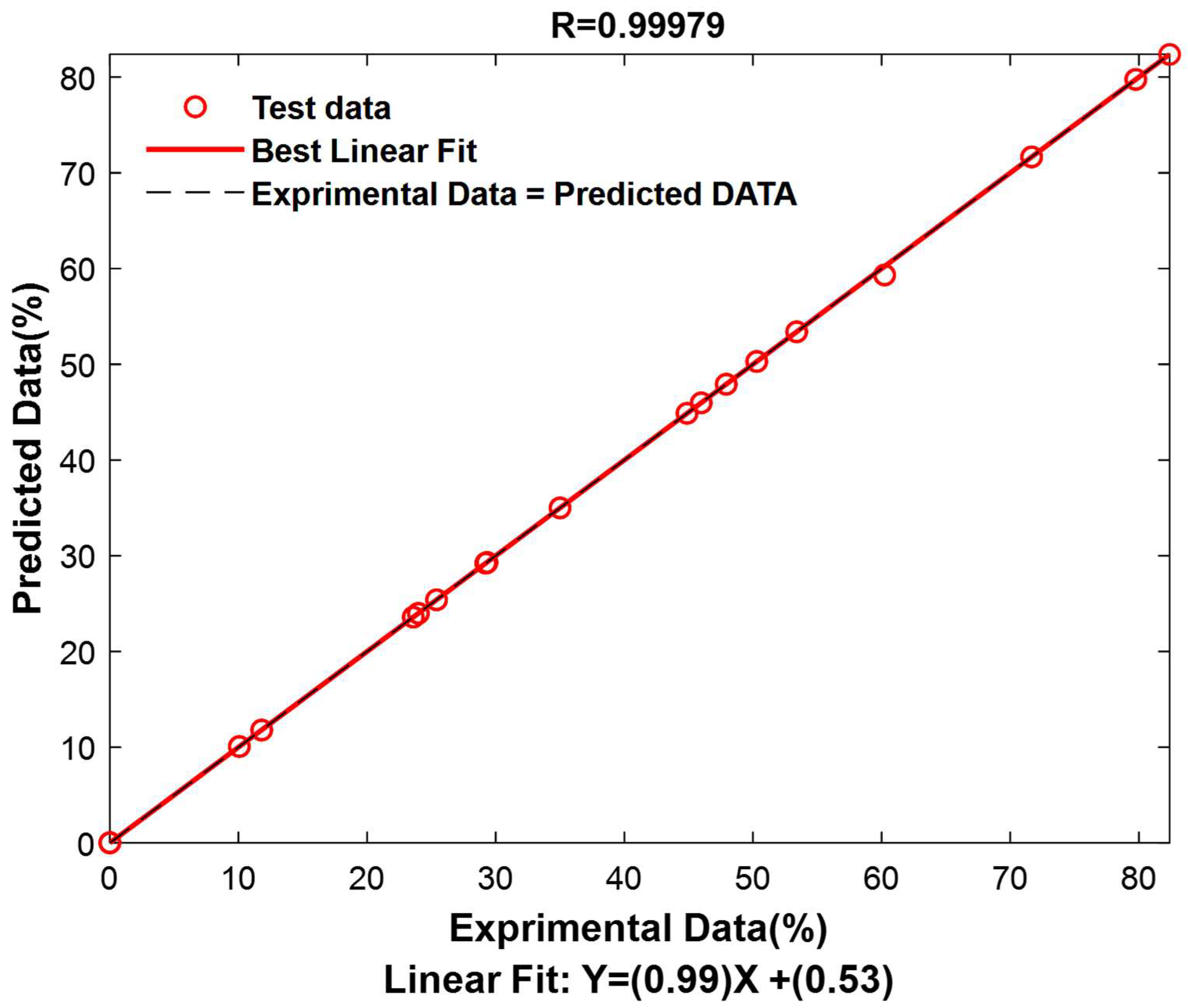 Catalysts 14 00875 g013