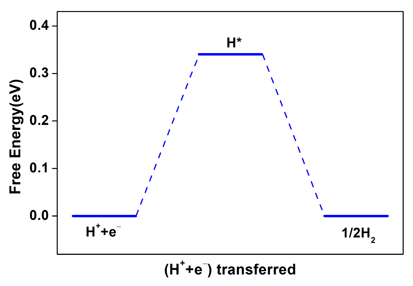 Catalysts 14 00876 g006