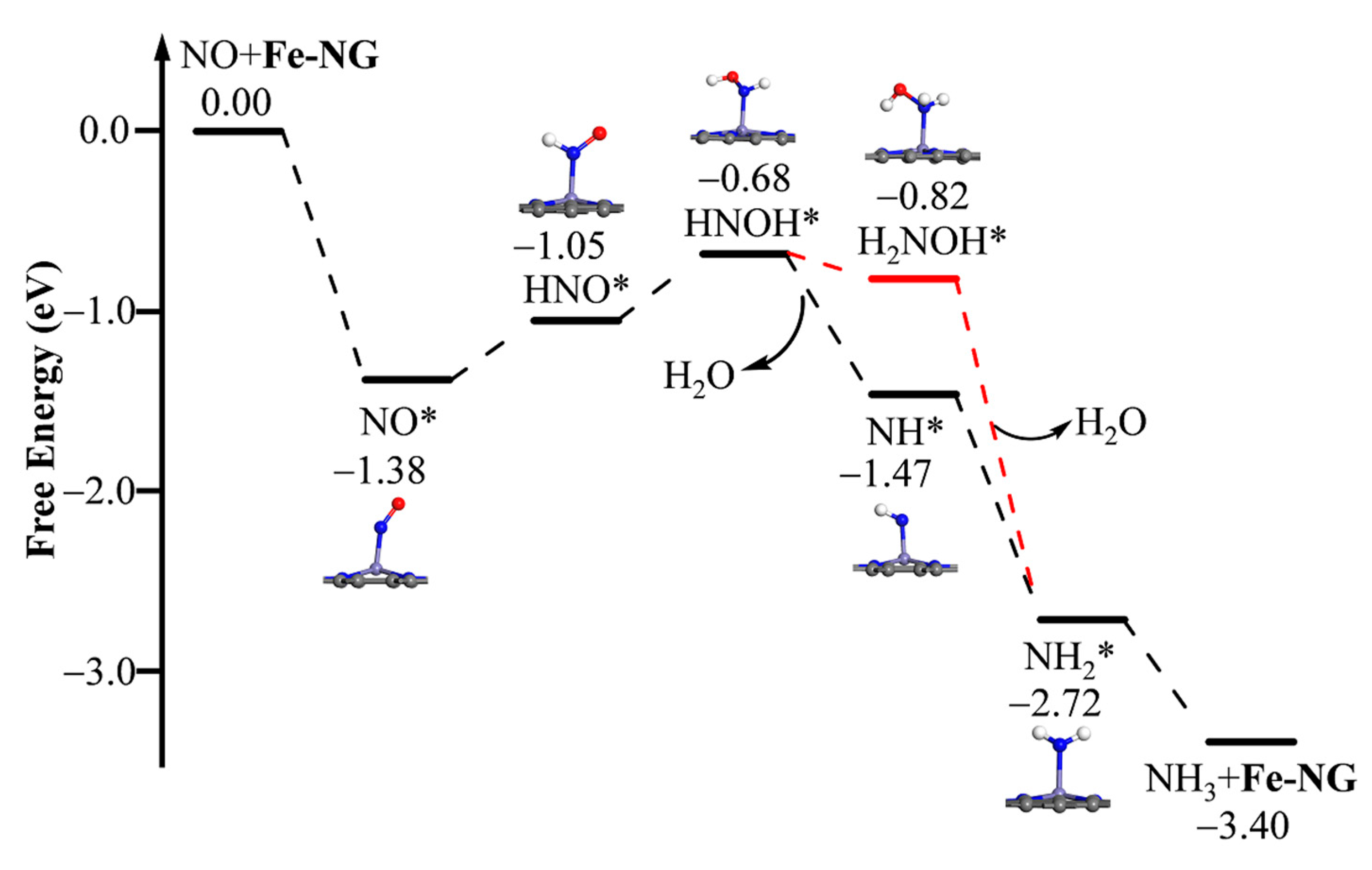 Catalysts 14 00876 g007
