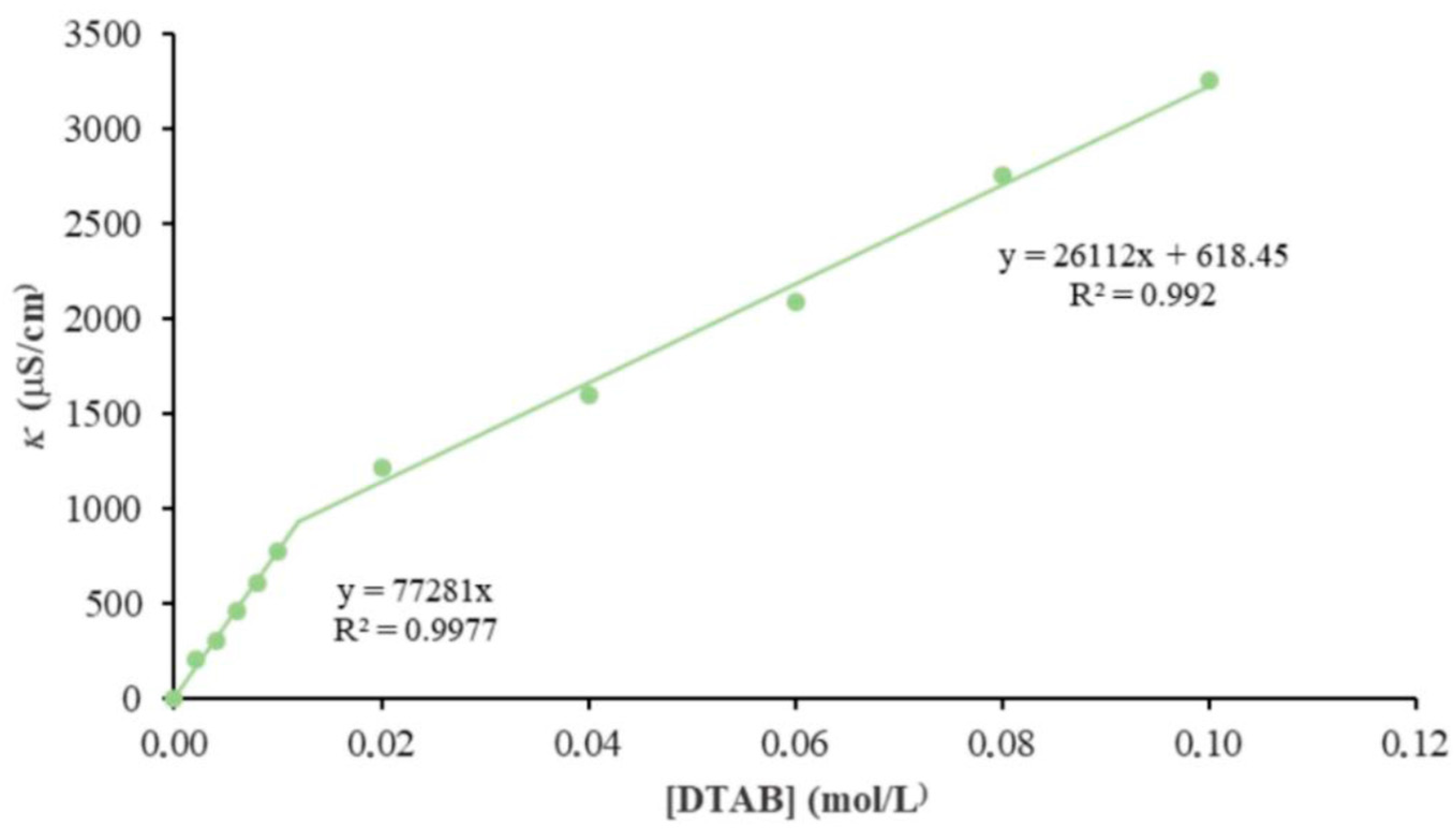 Catalysts 14 00877 g001