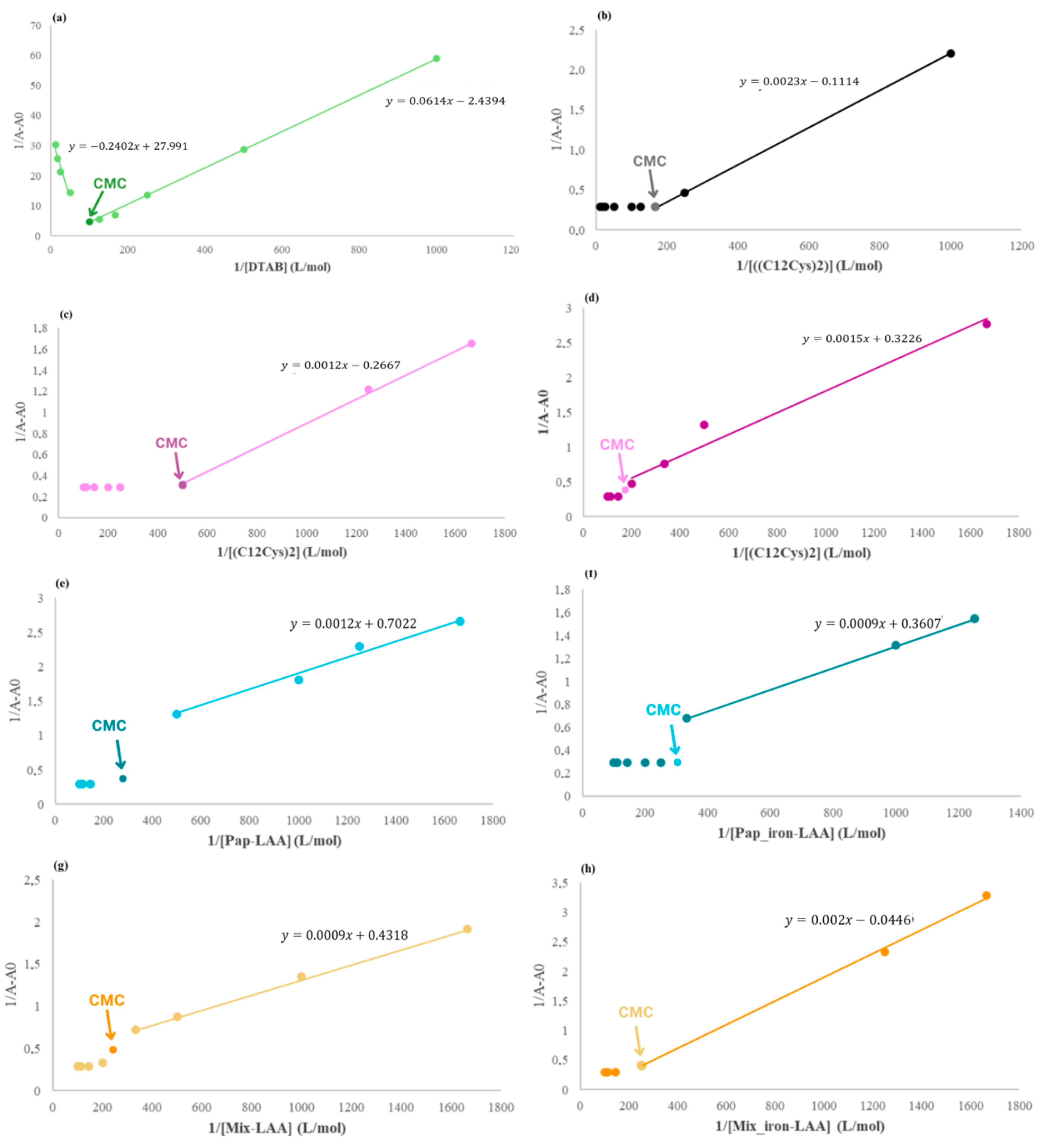 Catalysts 14 00877 g003