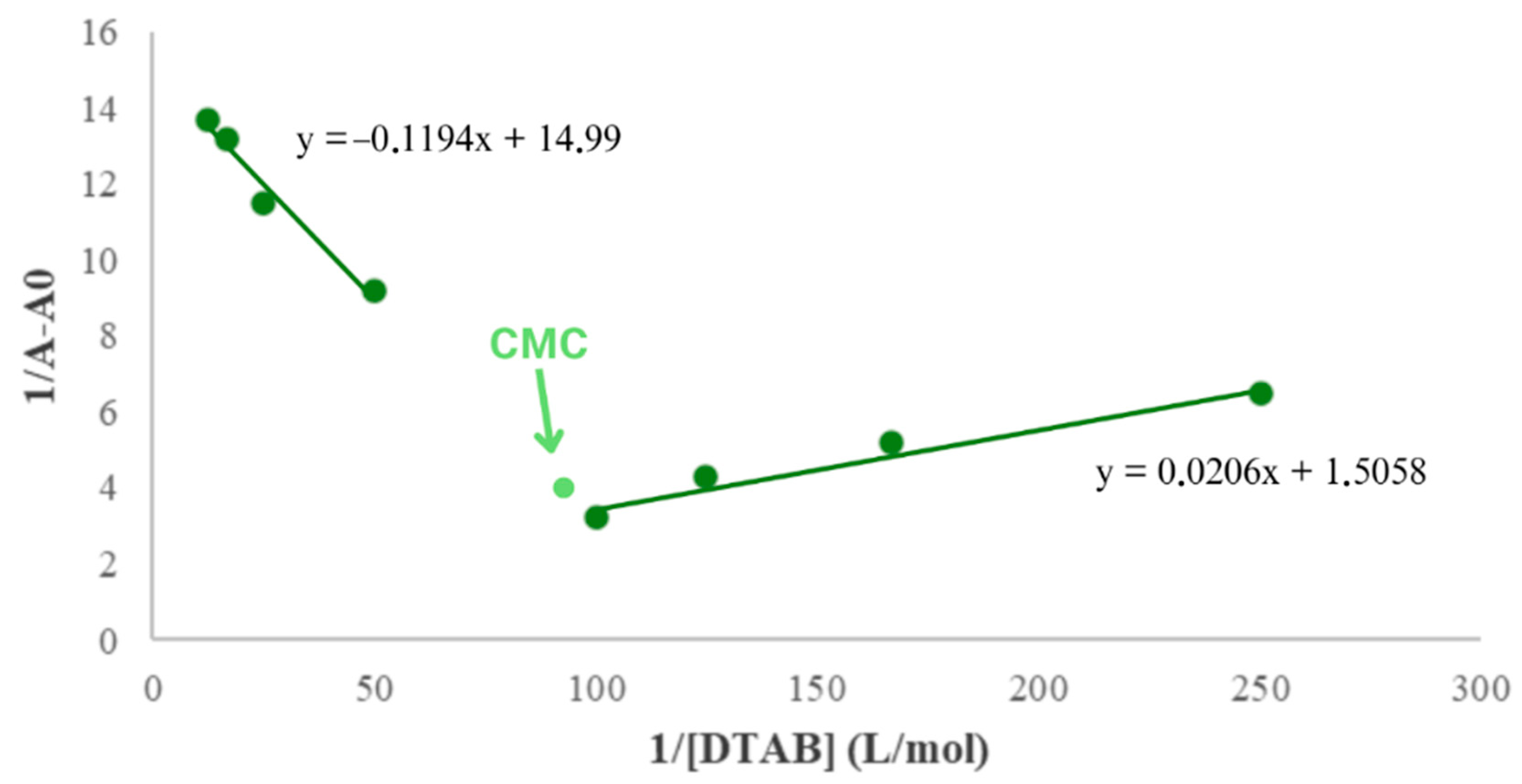 Catalysts 14 00877 g004