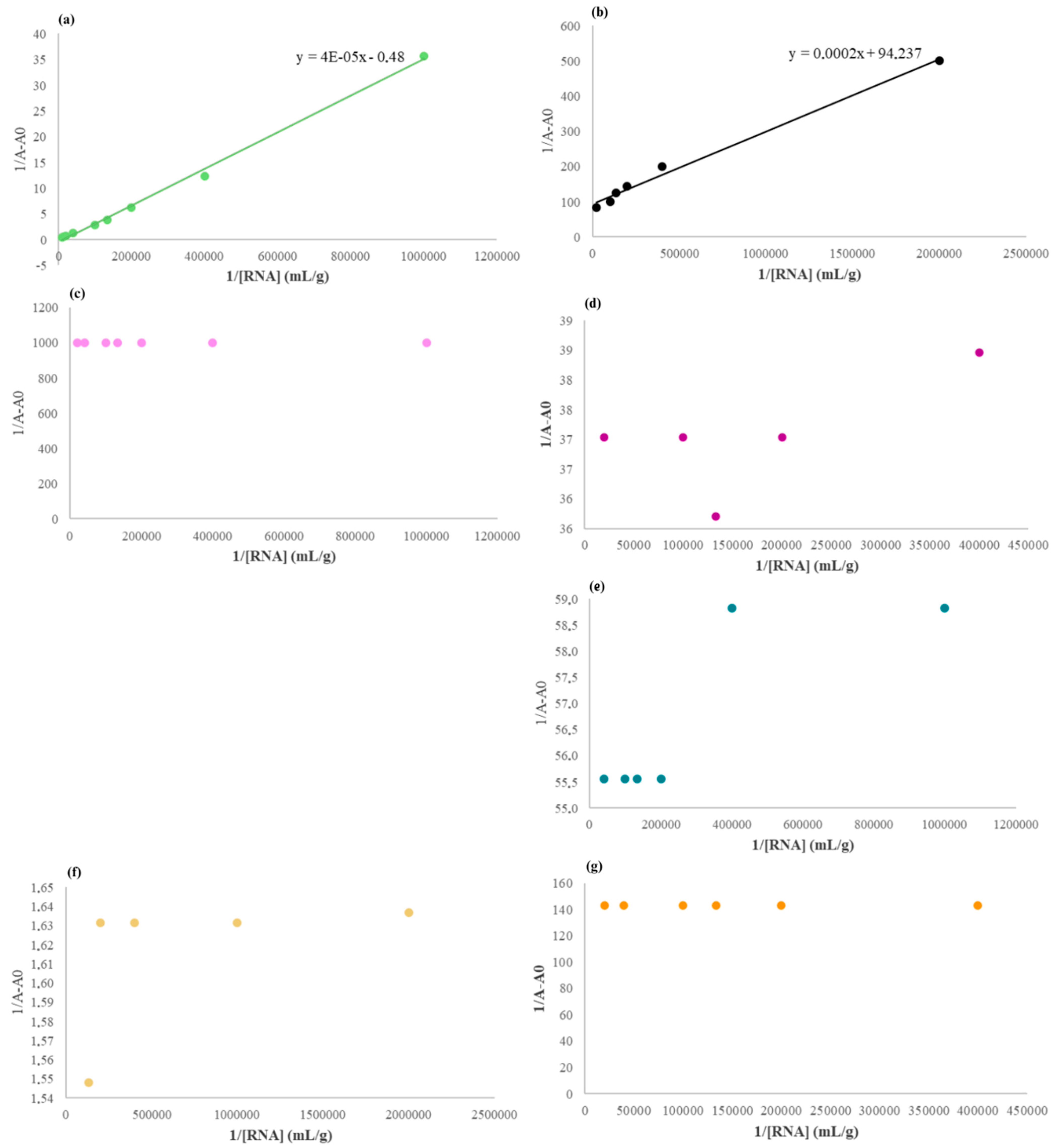 Catalysts 14 00877 g006
