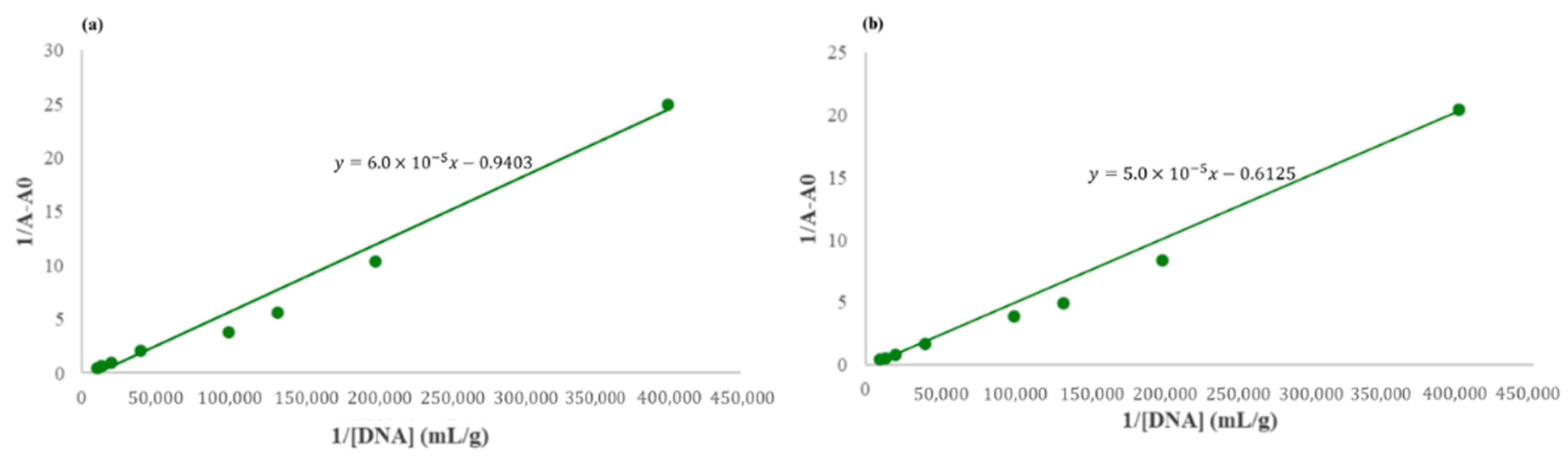 Catalysts 14 00877 g007