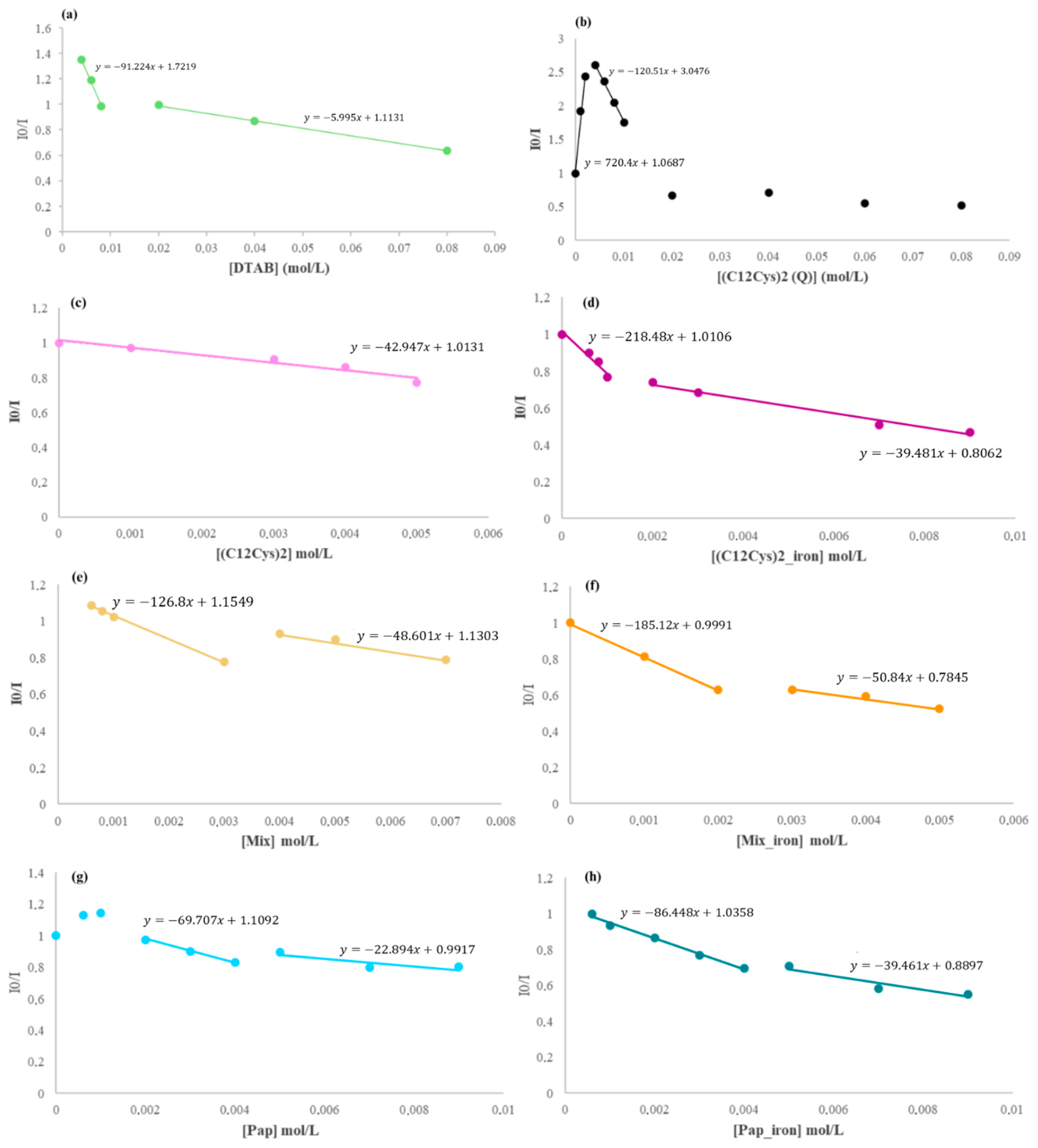 Catalysts 14 00877 g008