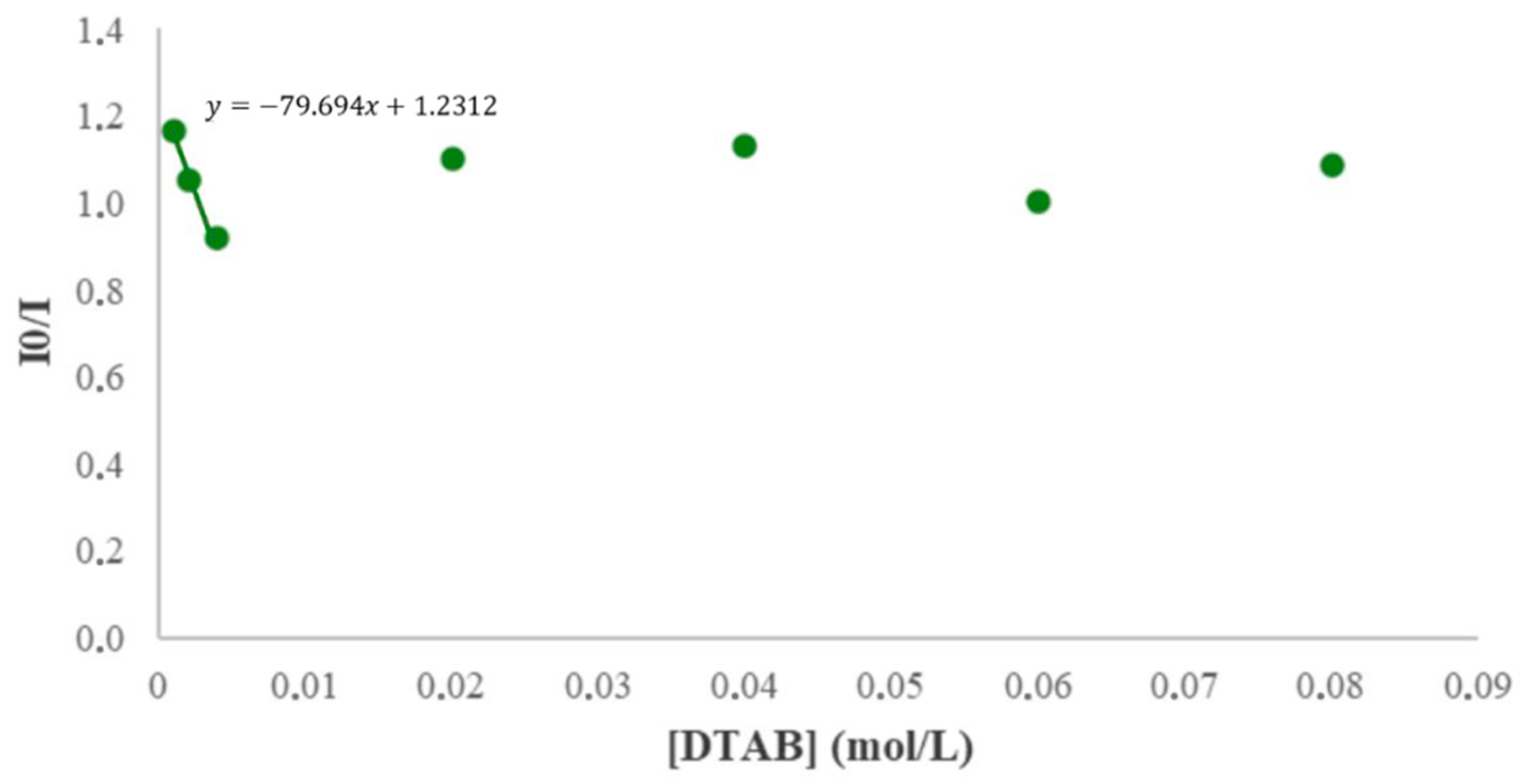 Catalysts 14 00877 g009