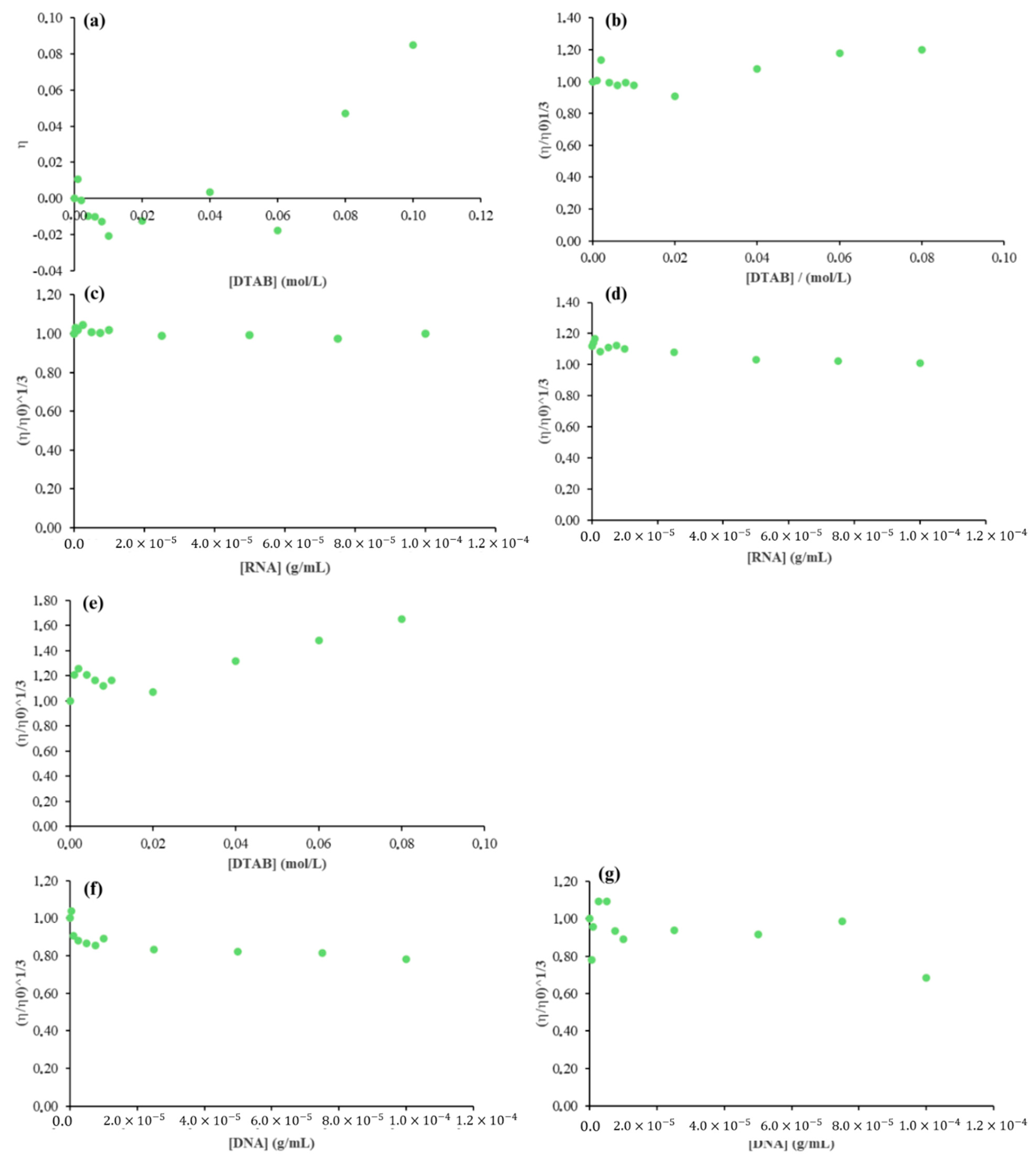 Catalysts 14 00877 g010