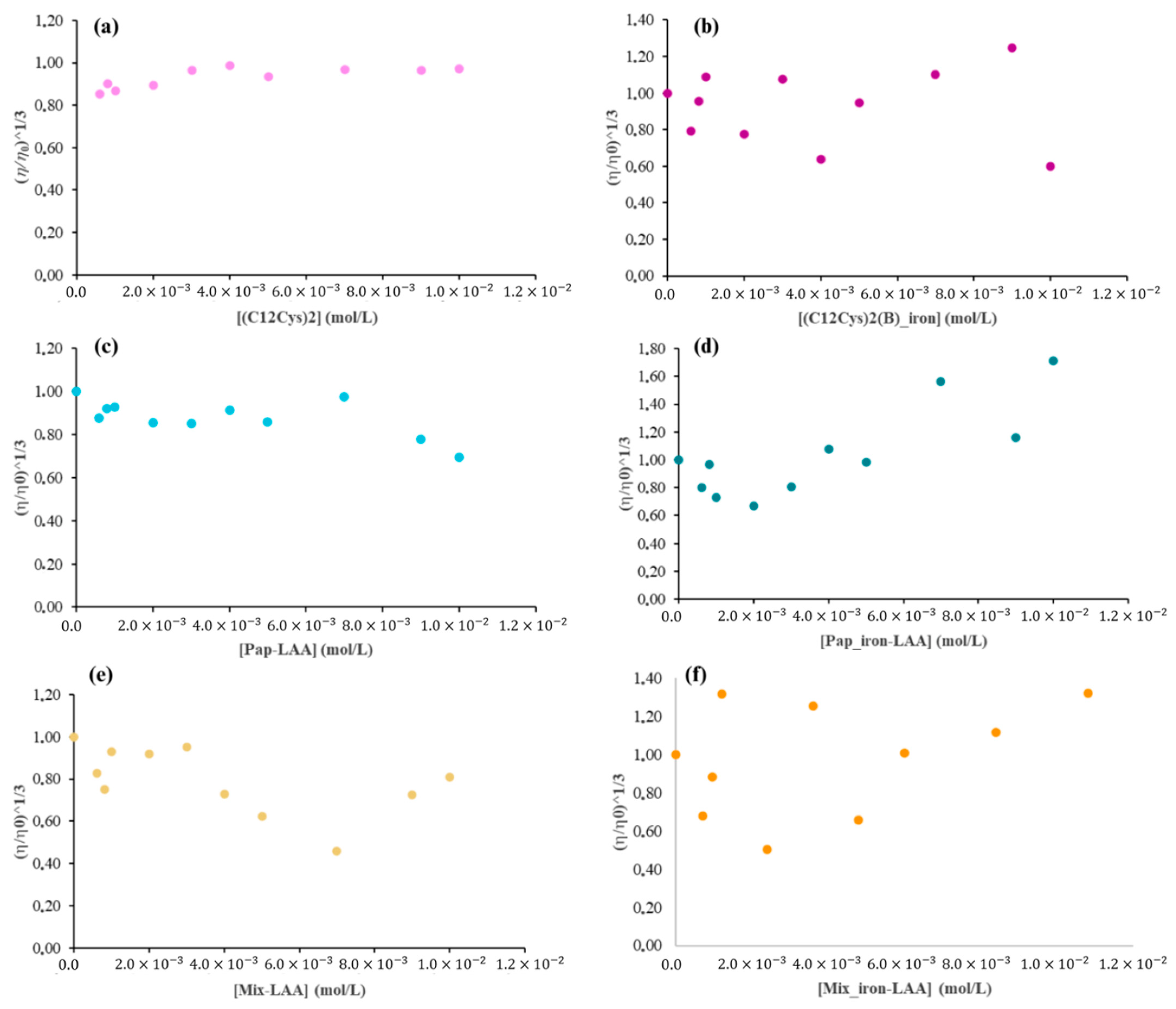 Catalysts 14 00877 g012