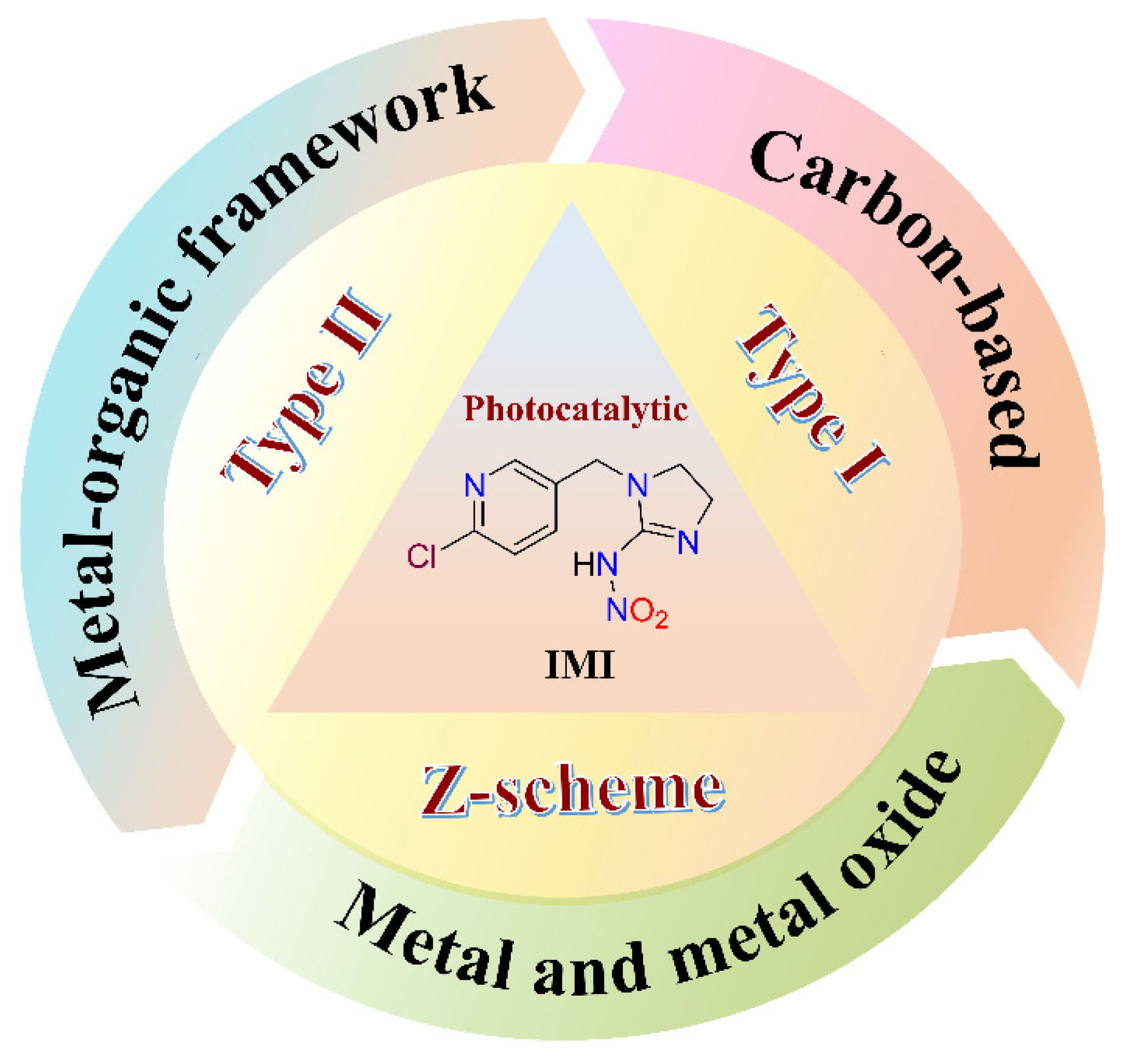 Catalysts 14 00878 g001