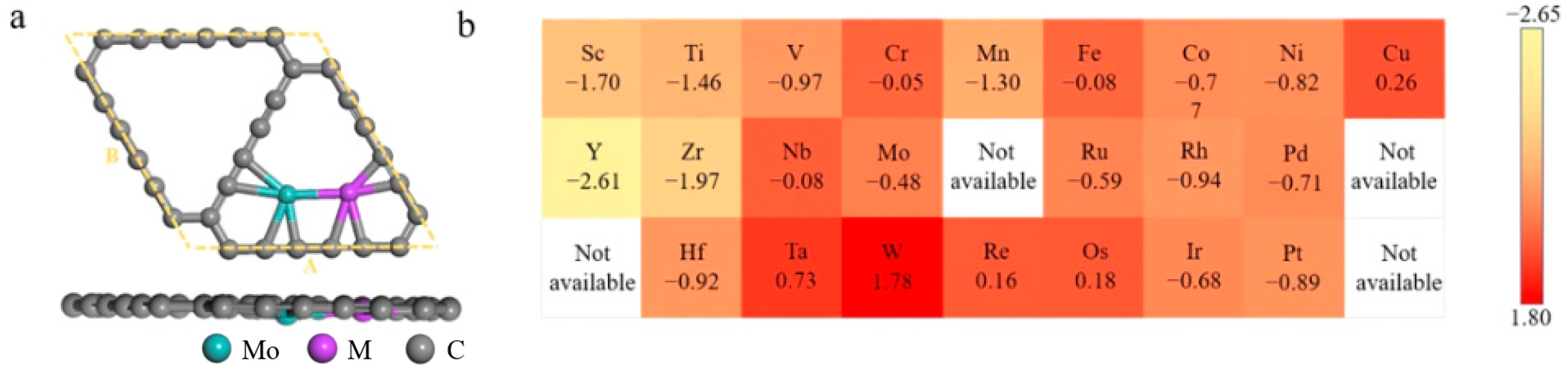 Catalysts 14 00879 g001