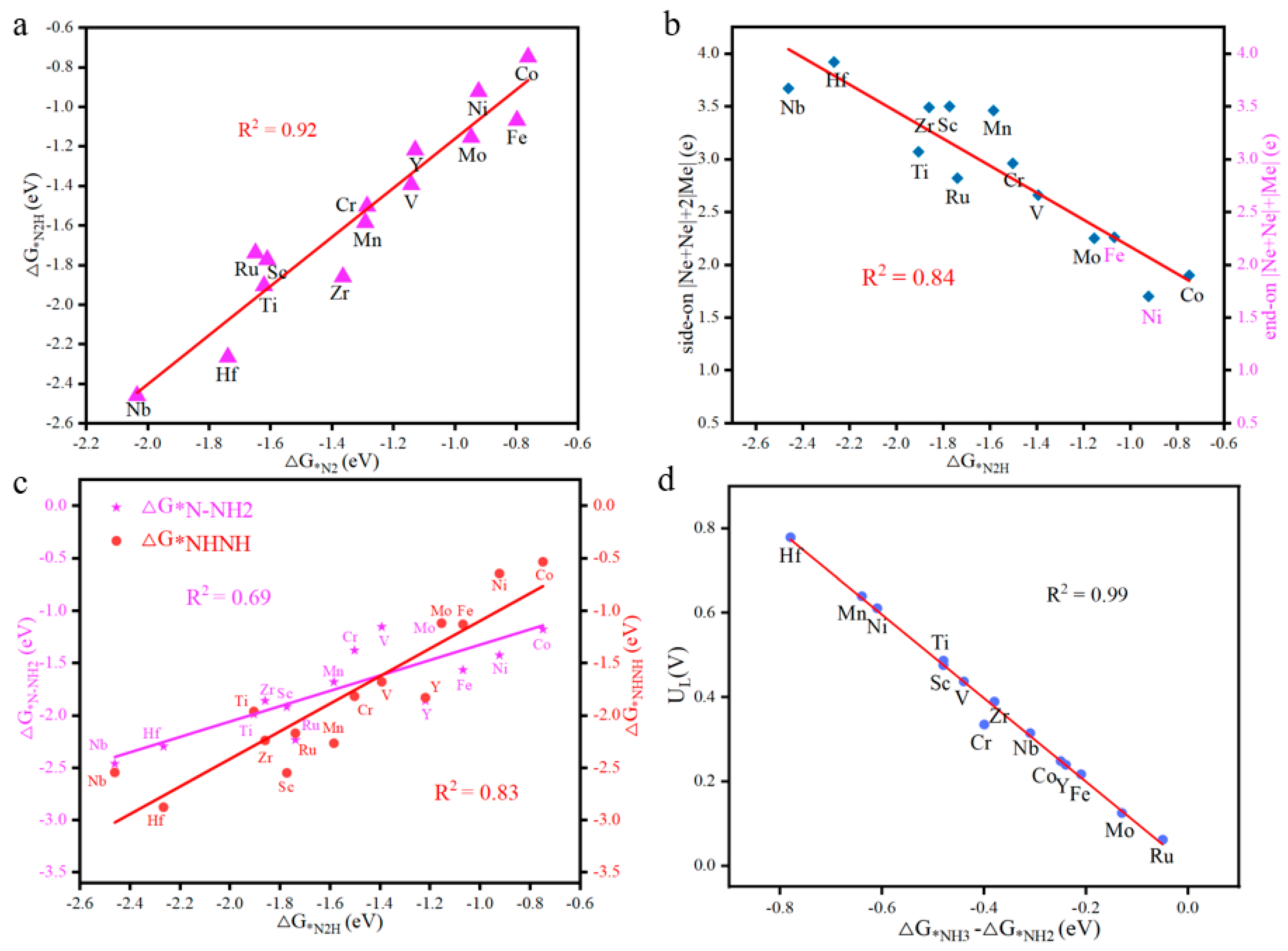 Catalysts 14 00879 g005