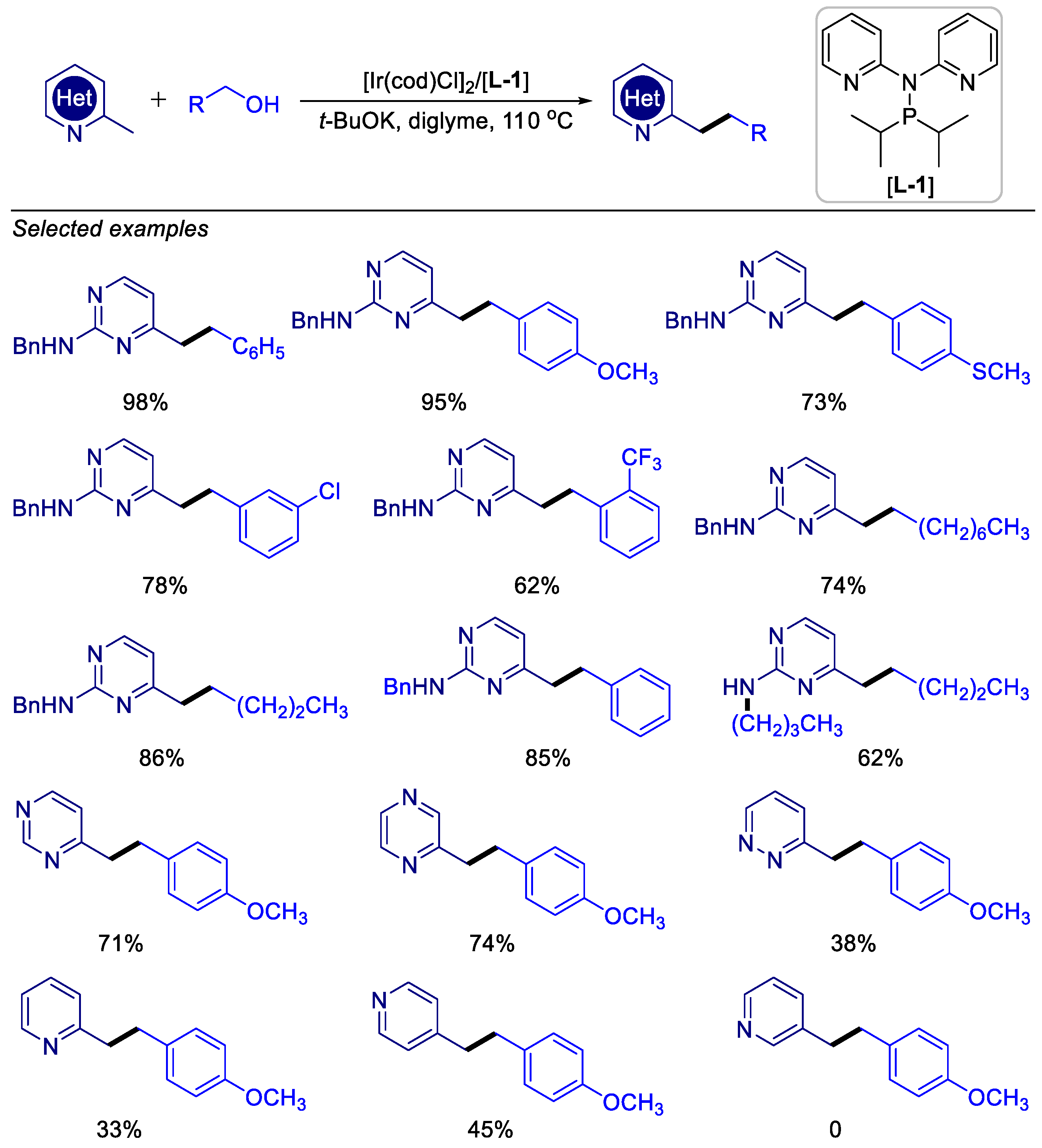 Catalysts 14 00881 sch003