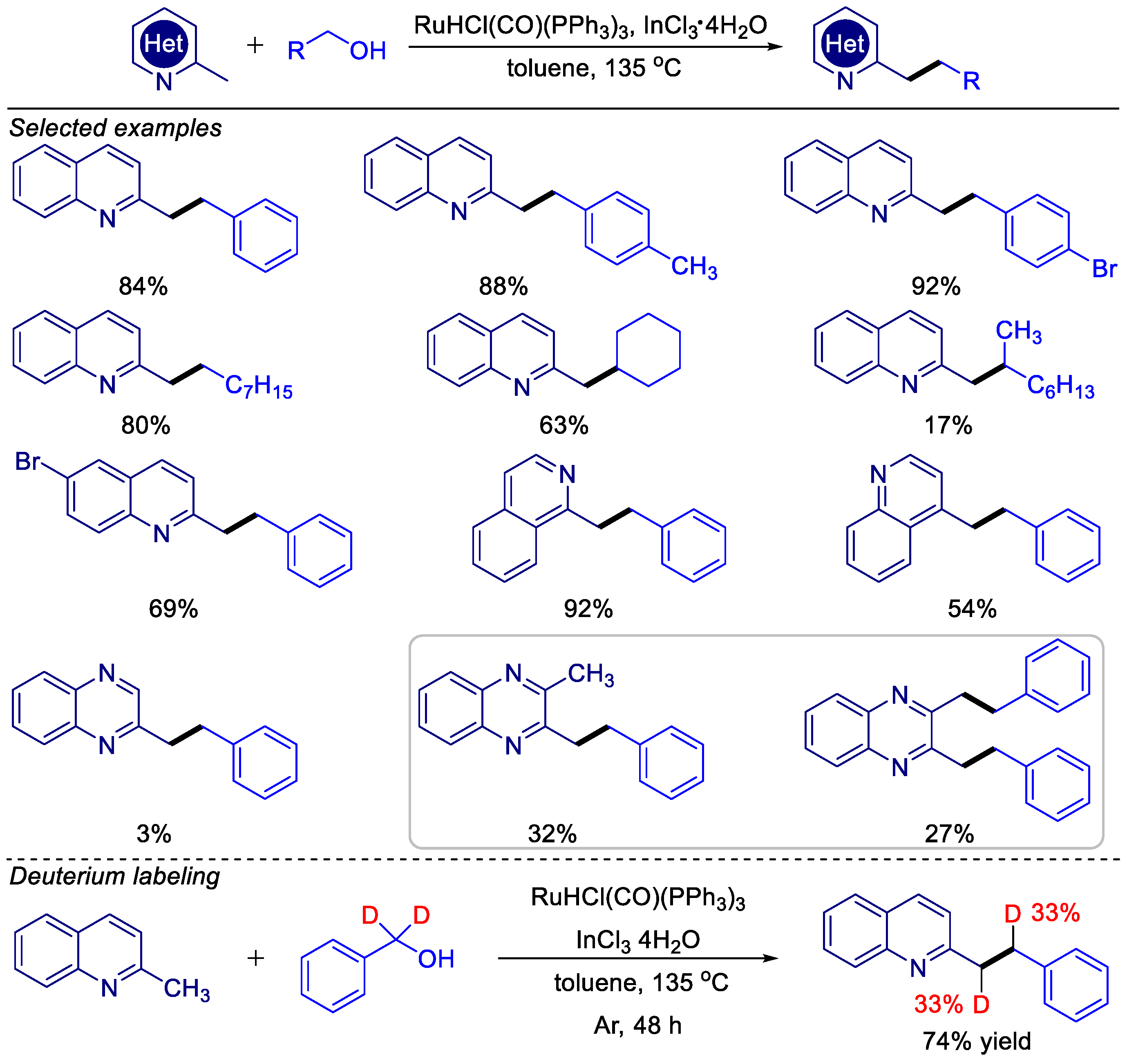 Catalysts 14 00881 sch008