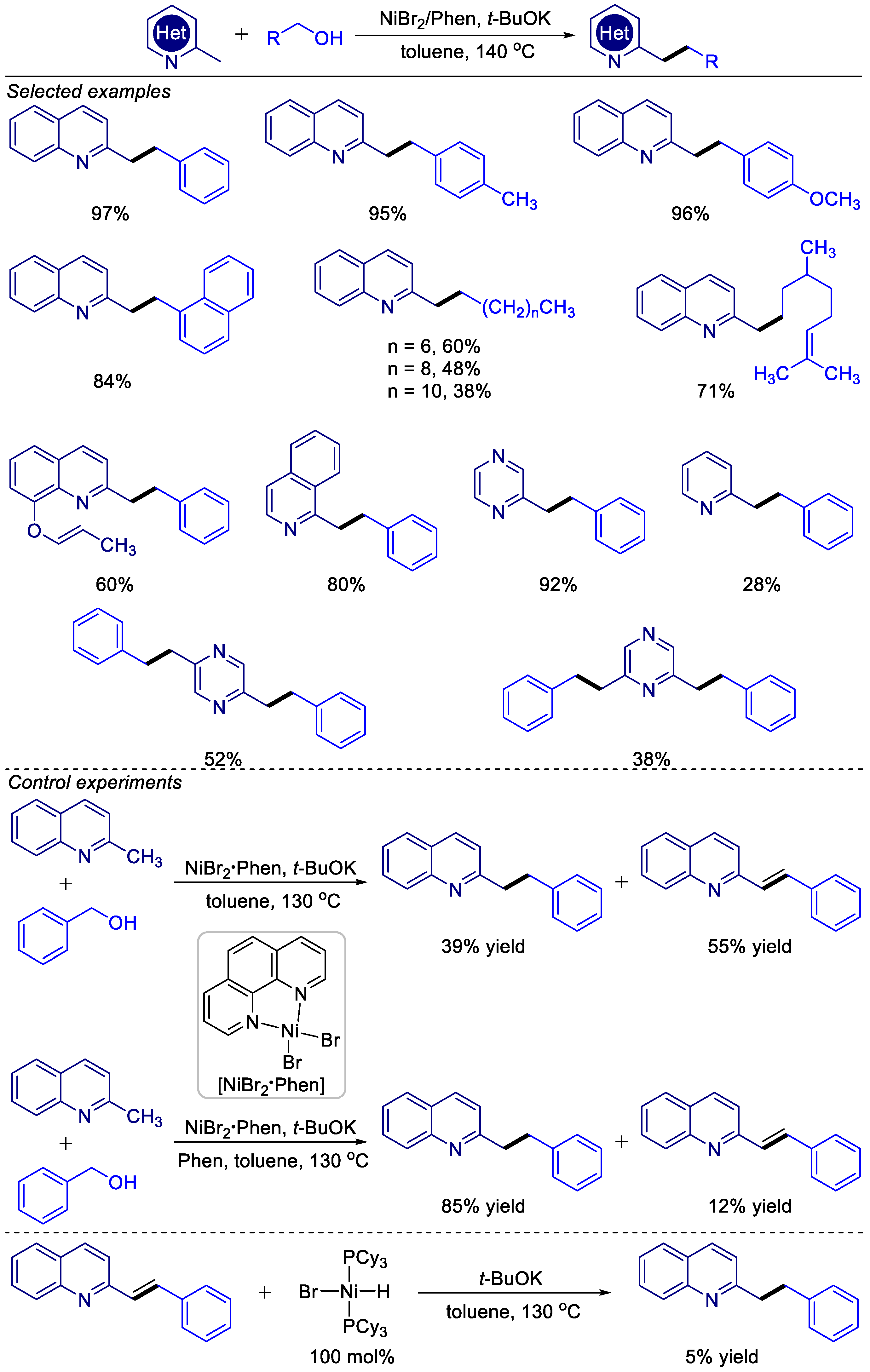 Catalysts 14 00881 sch012