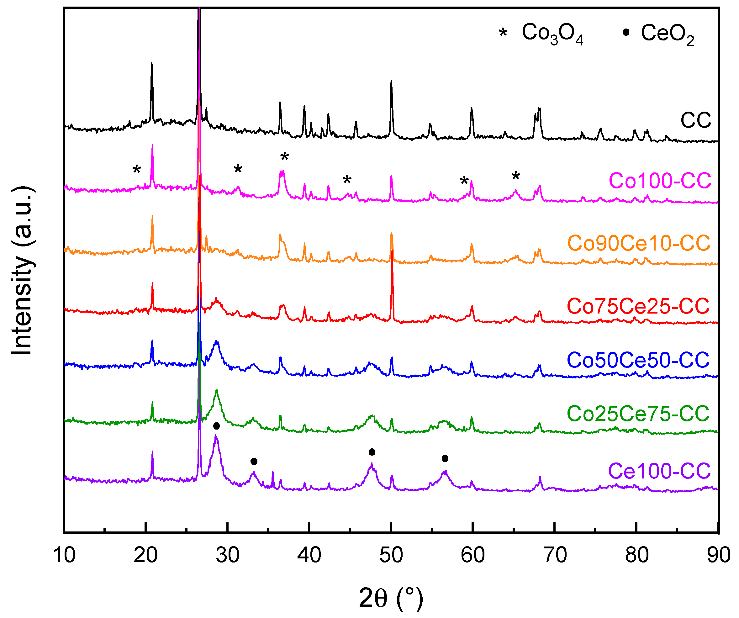 Catalysts 14 00882 g004