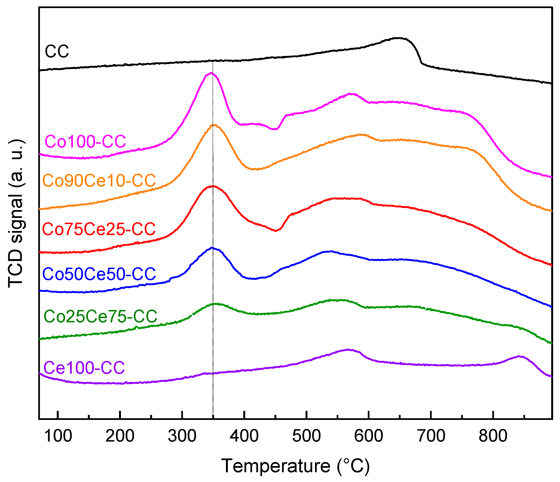 Catalysts 14 00882 g006