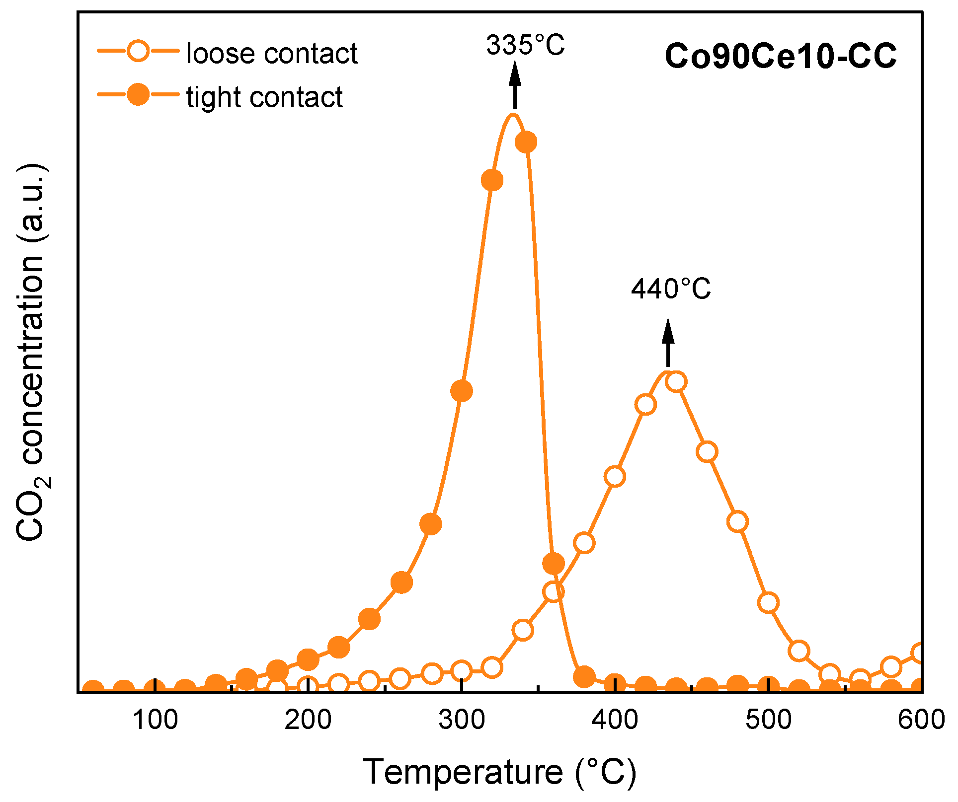 Catalysts 14 00882 g009