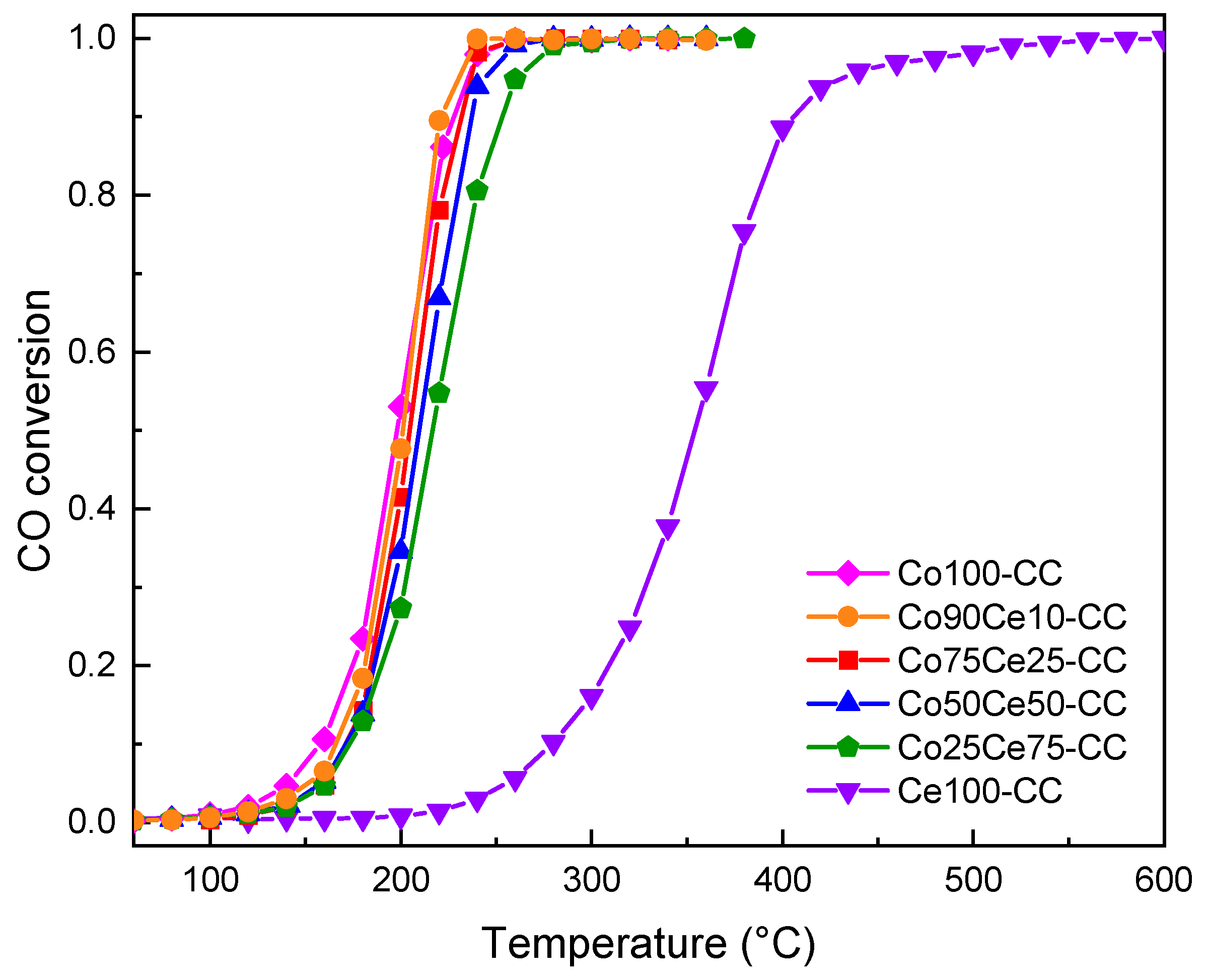 Catalysts 14 00882 g010