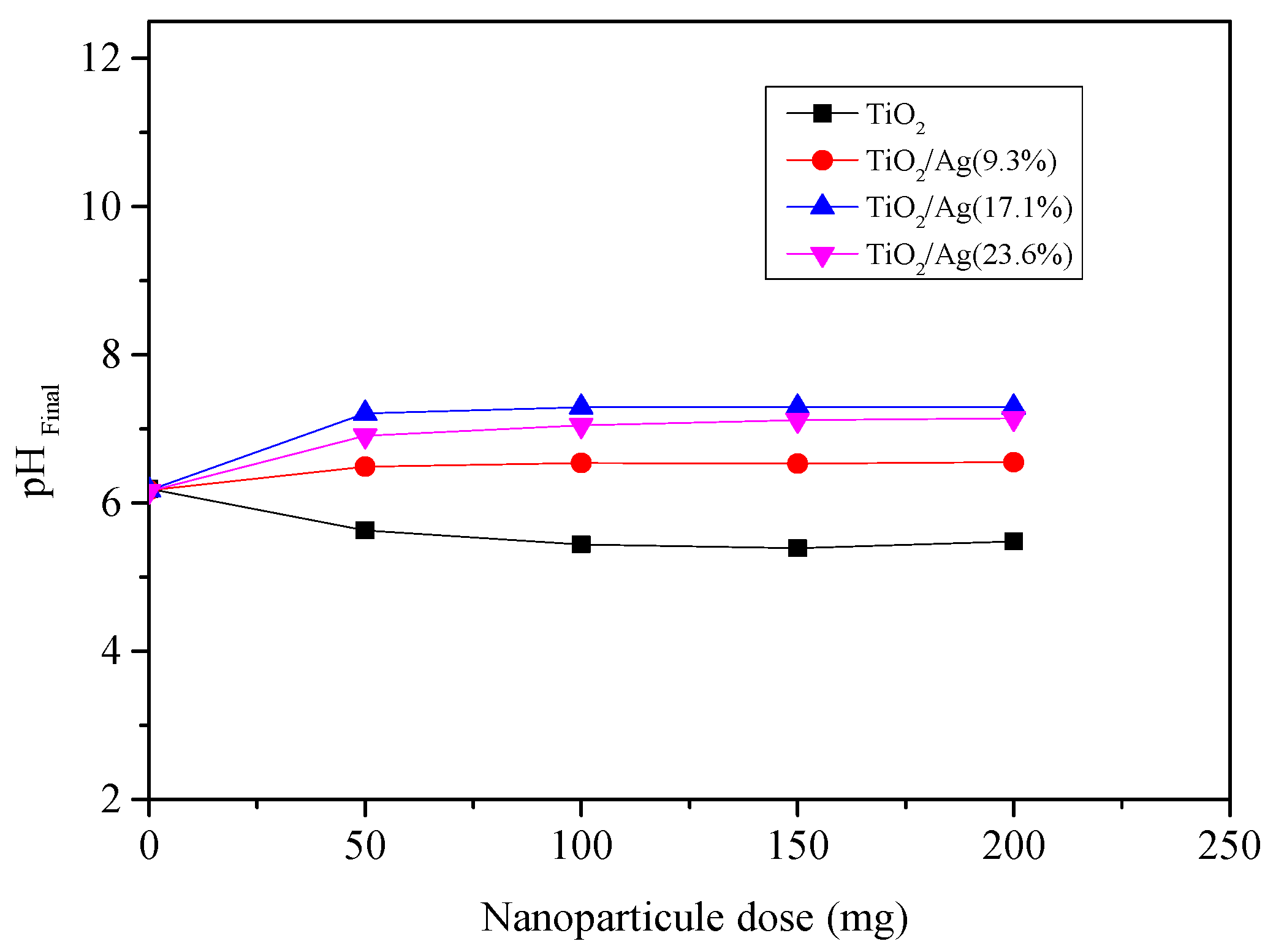 Catalysts 14 00883 g001