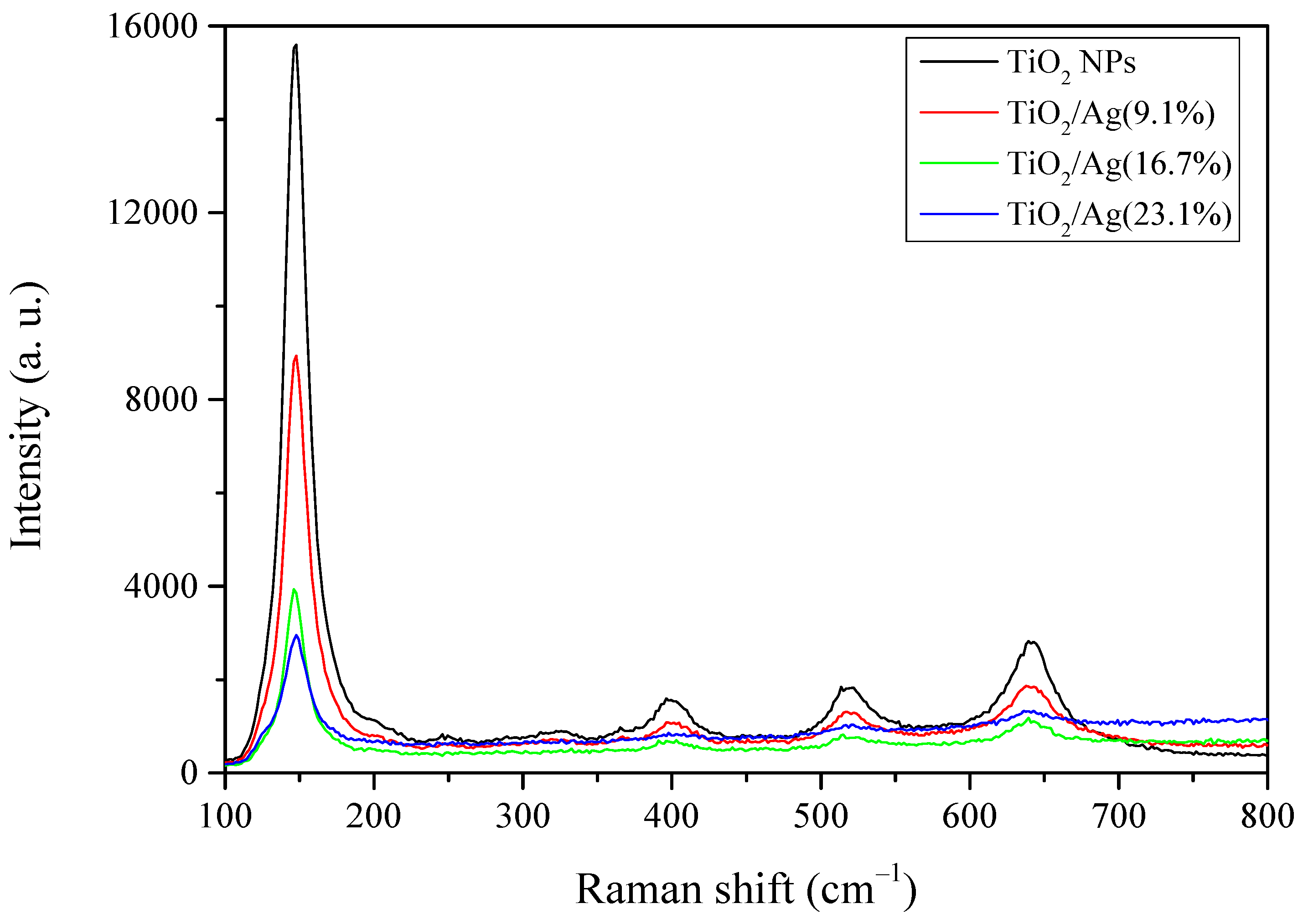 Catalysts 14 00883 g005