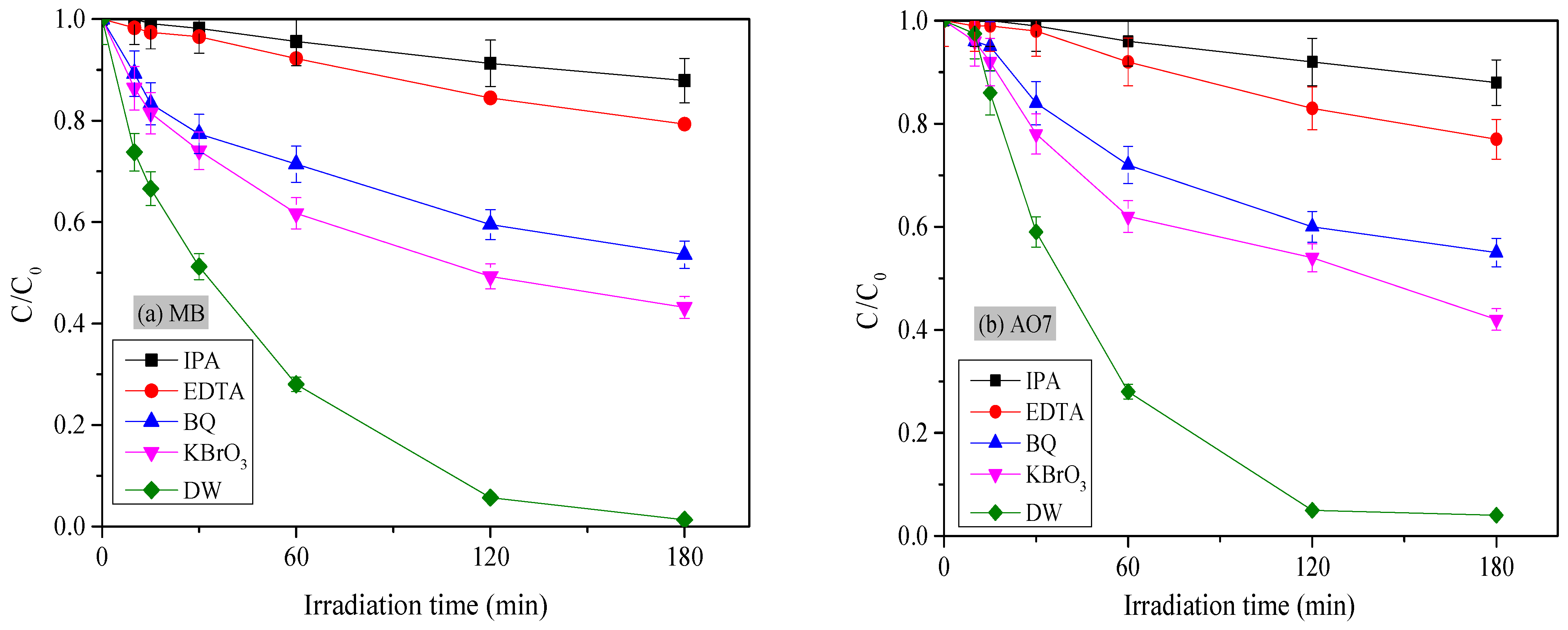 Catalysts 14 00883 g009