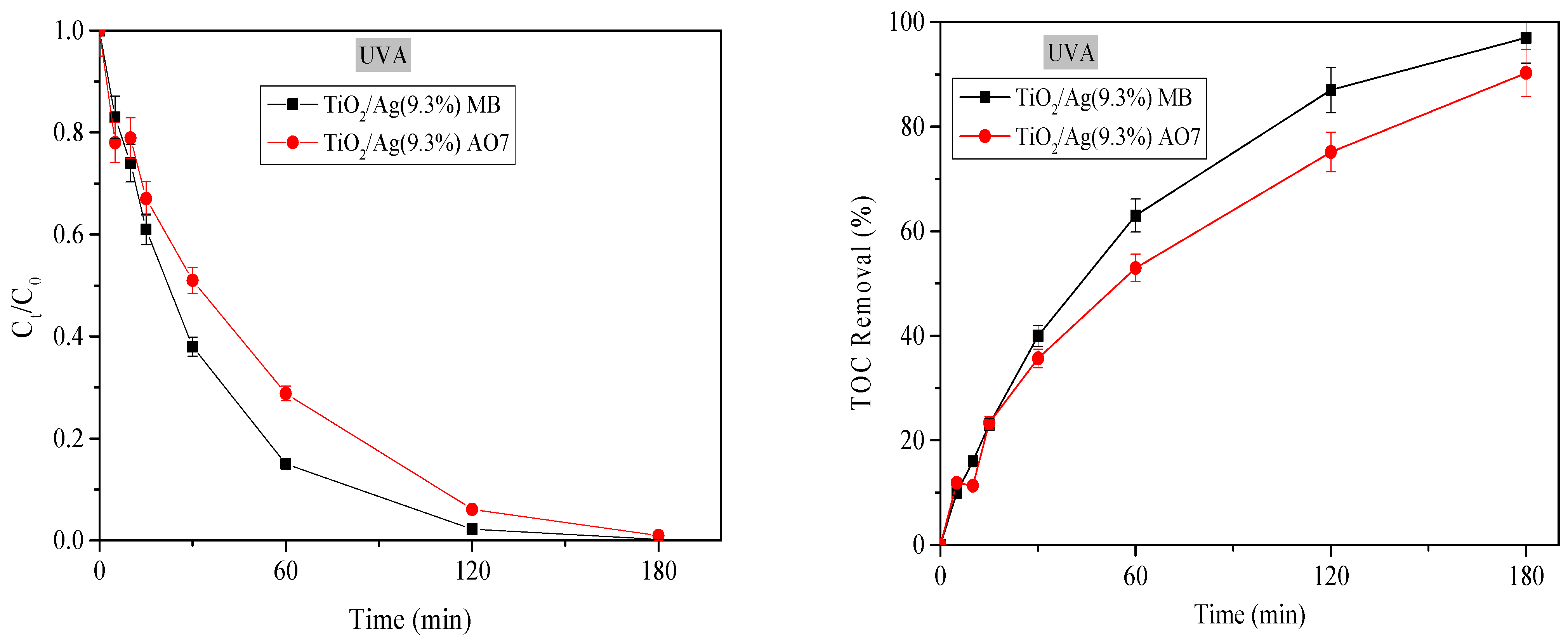 Catalysts 14 00883 g011