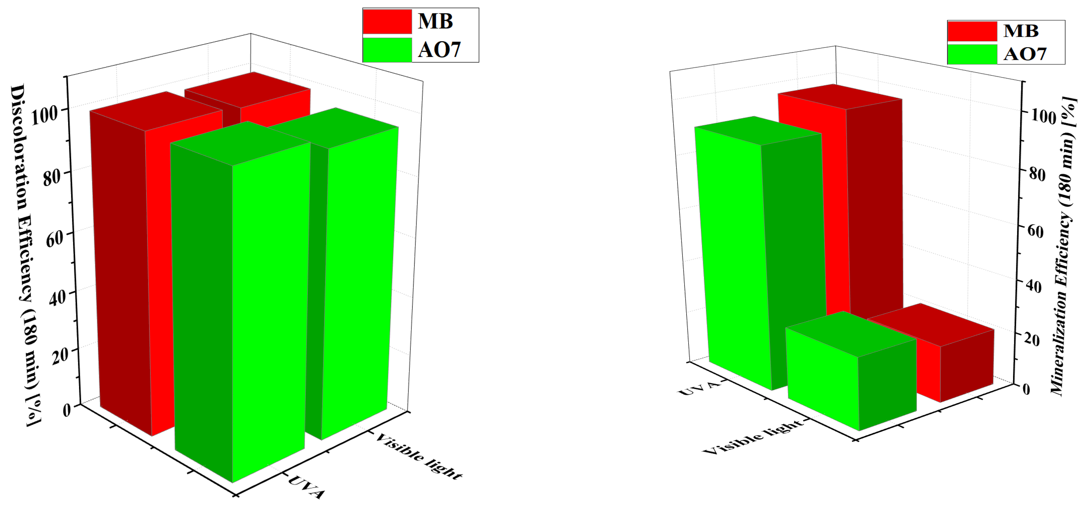 Catalysts 14 00883 g012