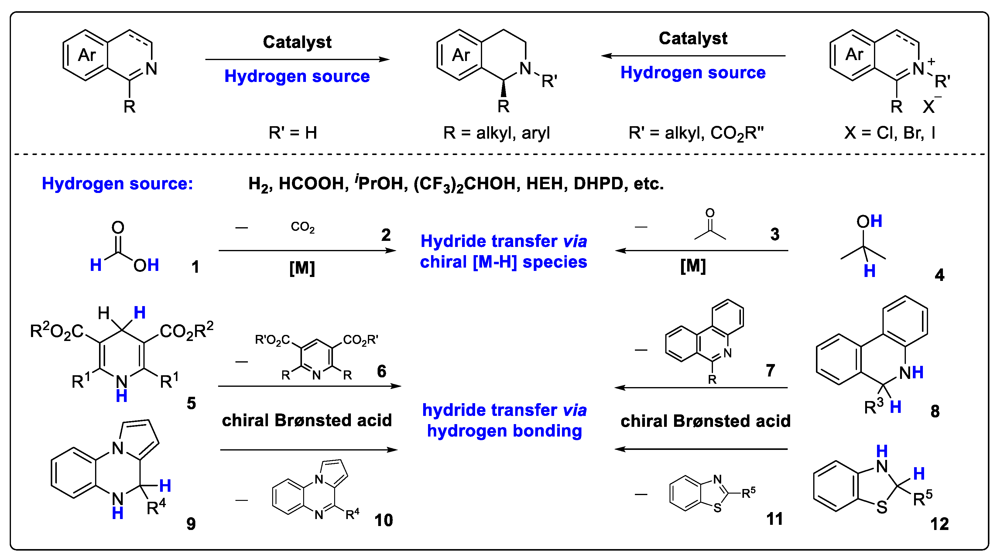 Catalysts 14 00884 sch001 Catalysts 14 00884 sch001