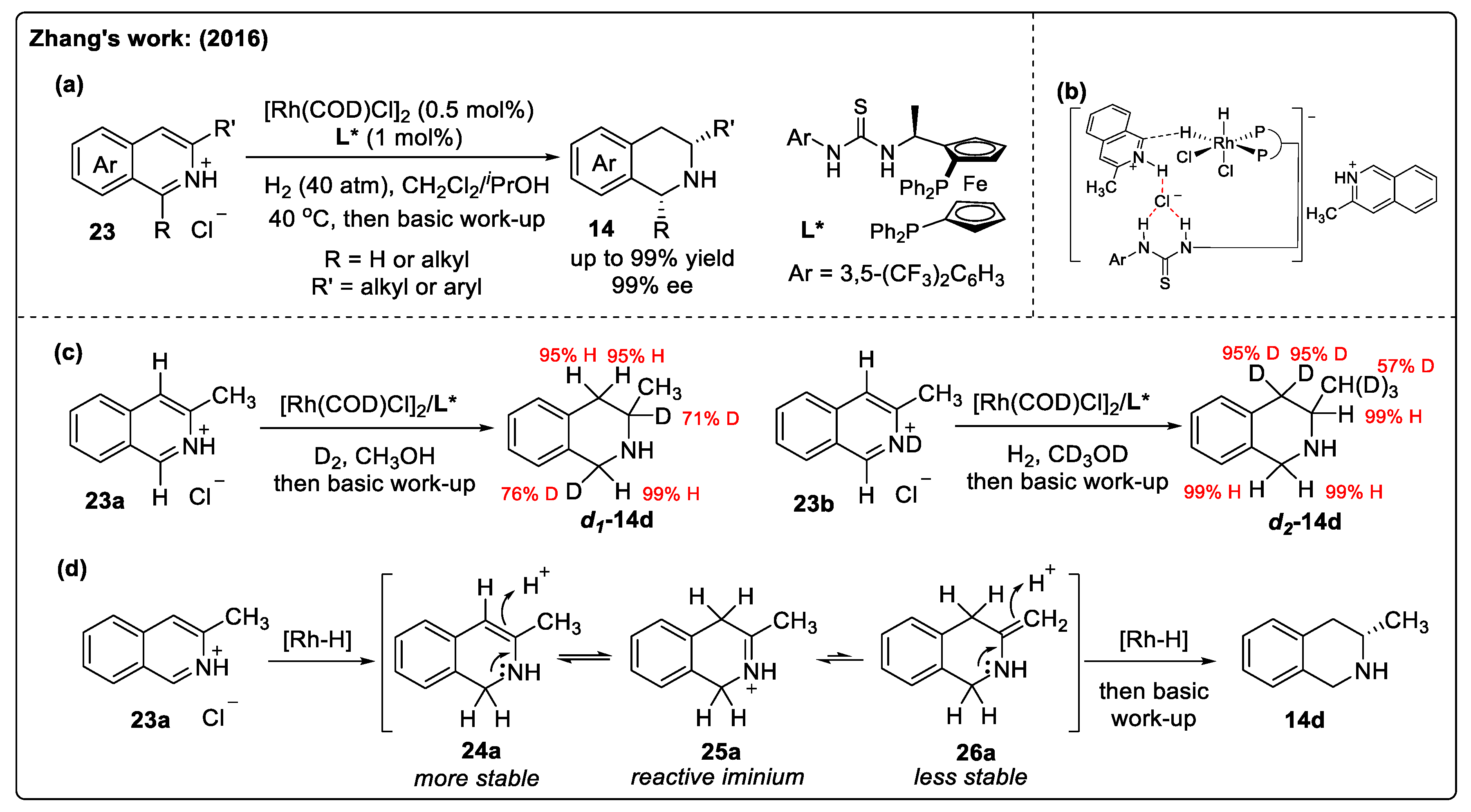 Catalysts 14 00884 sch005 Catalysts 14 00884 sch005