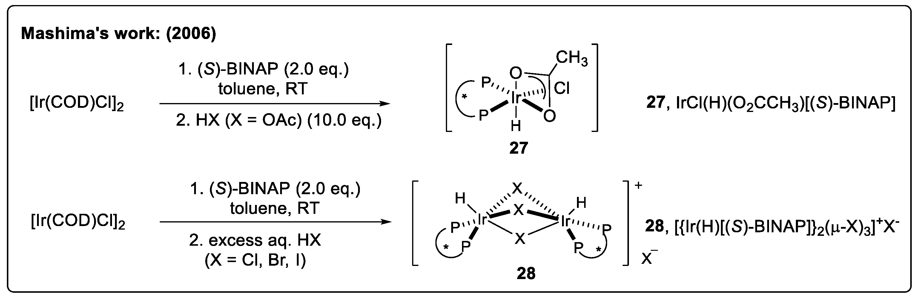 Catalysts 14 00884 sch007 Catalysts 14 00884 sch007