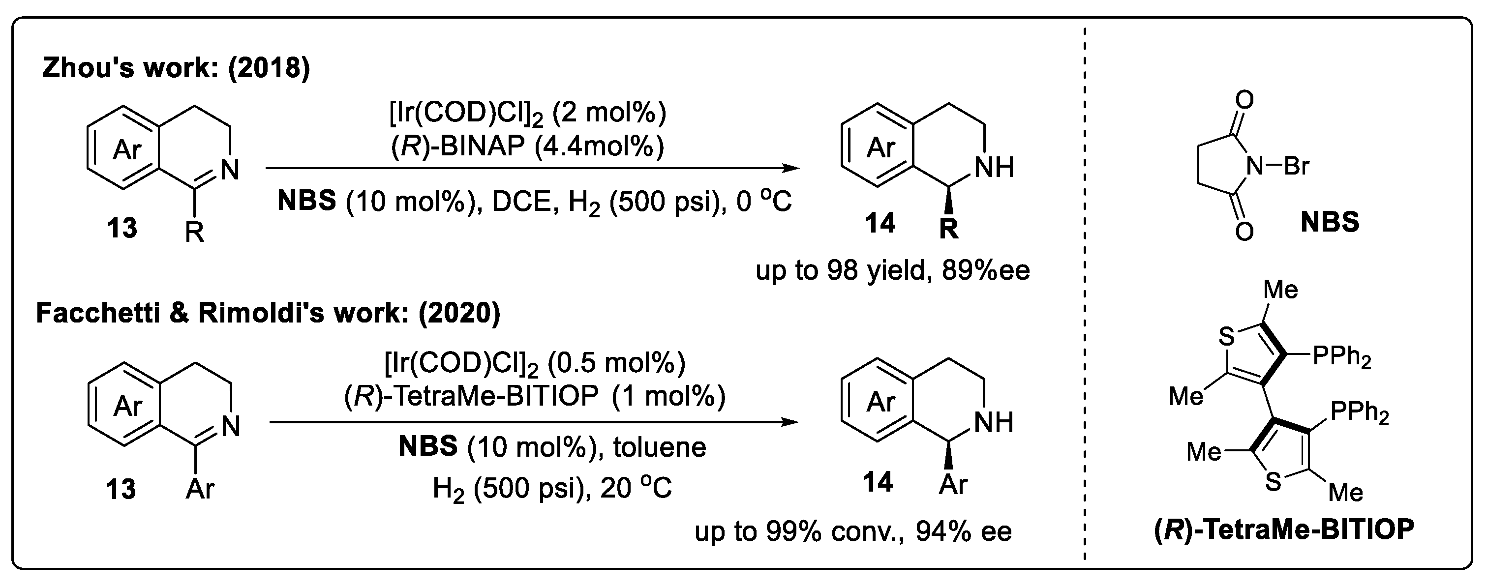 Catalysts 14 00884 sch009 Catalysts 14 00884 sch009