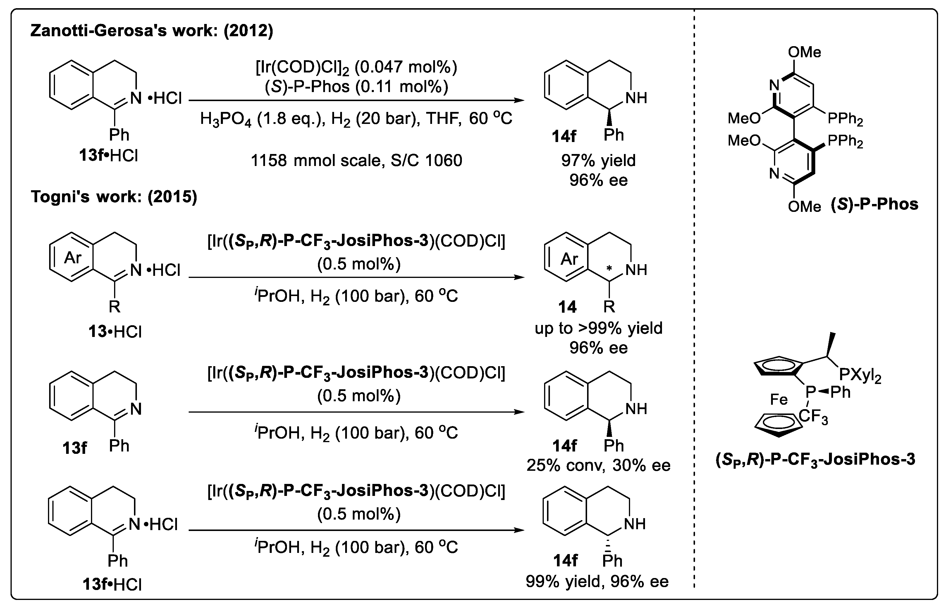Catalysts 14 00884 sch010 Catalysts 14 00884 sch010