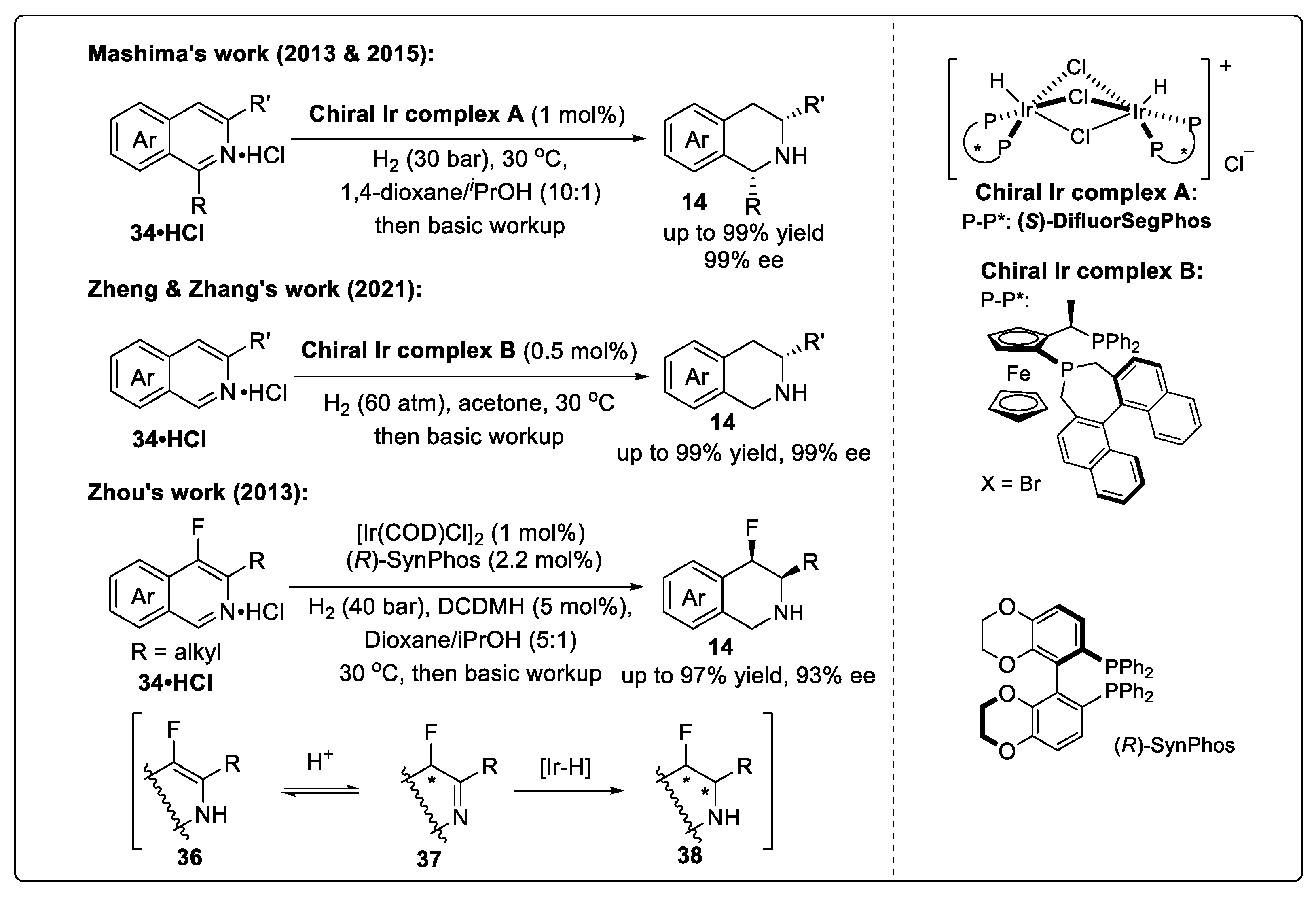 Catalysts 14 00884 sch016