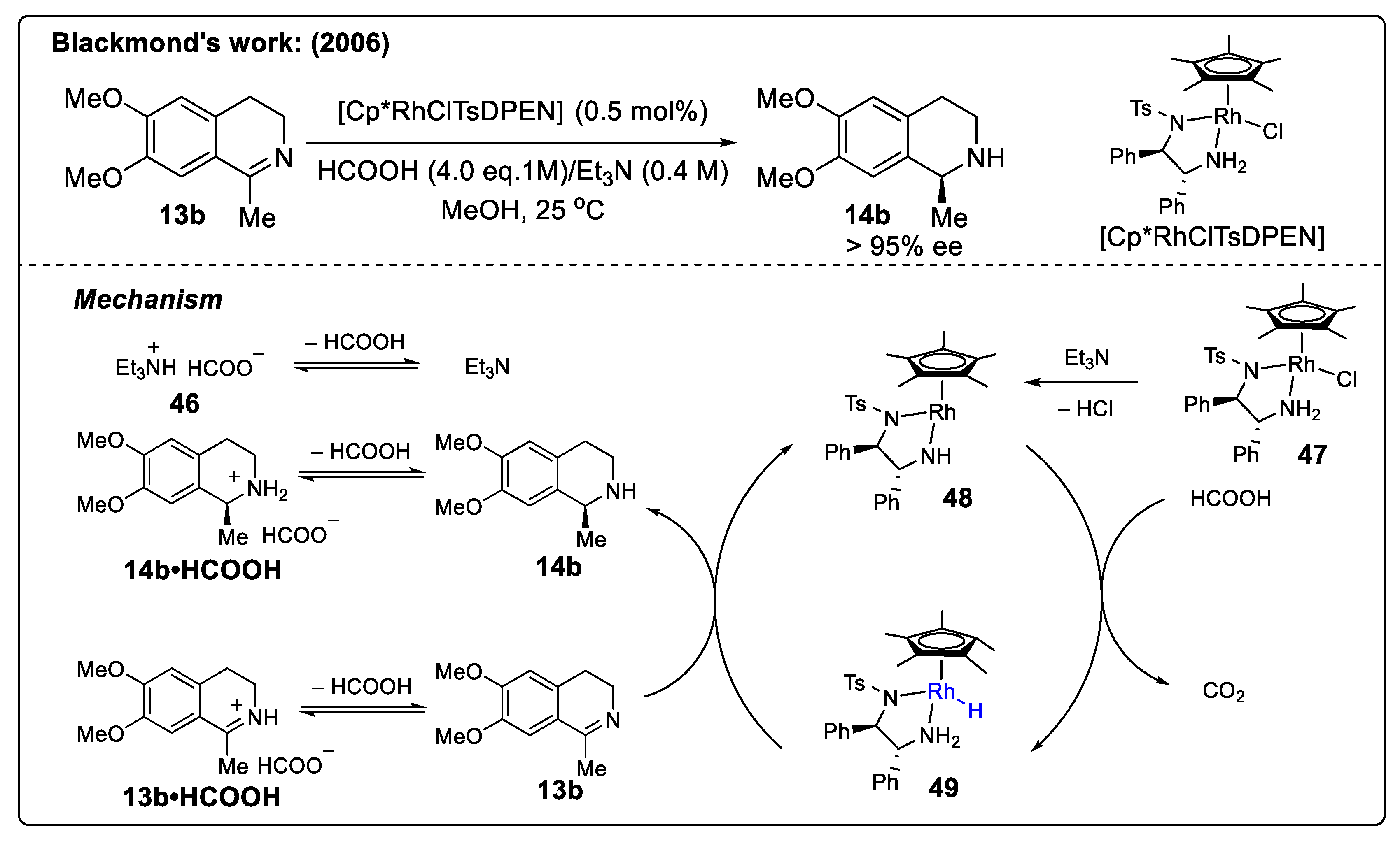 Catalysts 14 00884 sch022 Catalysts 14 00884 sch022