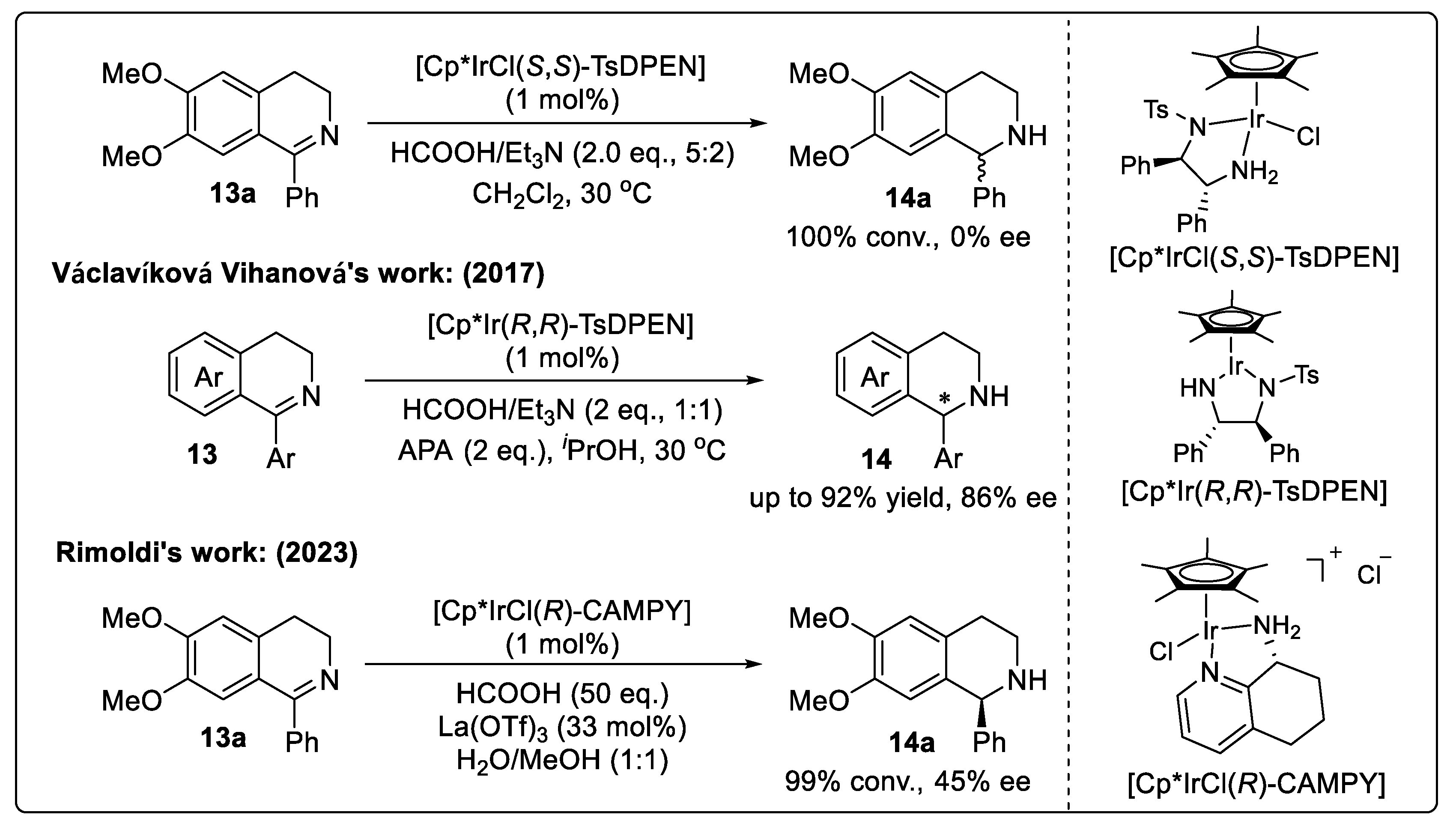 Catalysts 14 00884 sch023