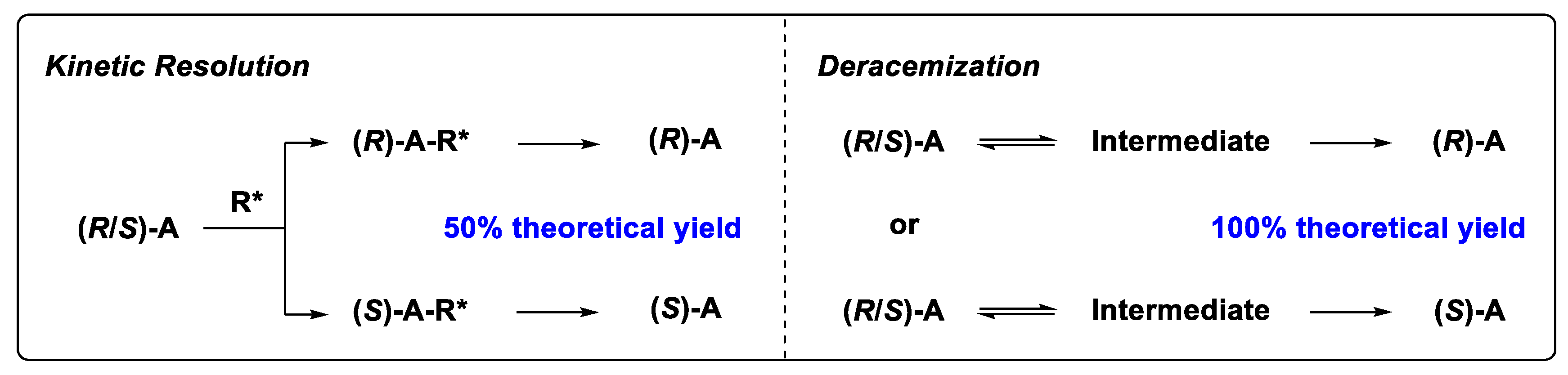 Catalysts 14 00884 sch028 Catalysts 14 00884 sch028