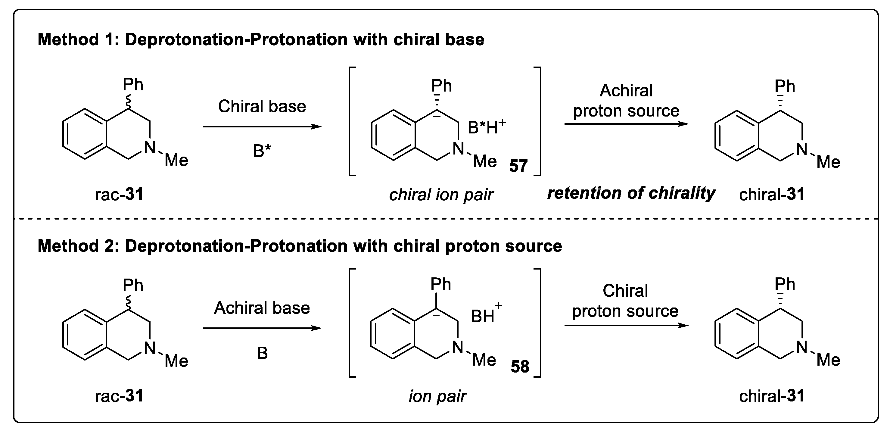 Catalysts 14 00884 sch030 Catalysts 14 00884 sch030